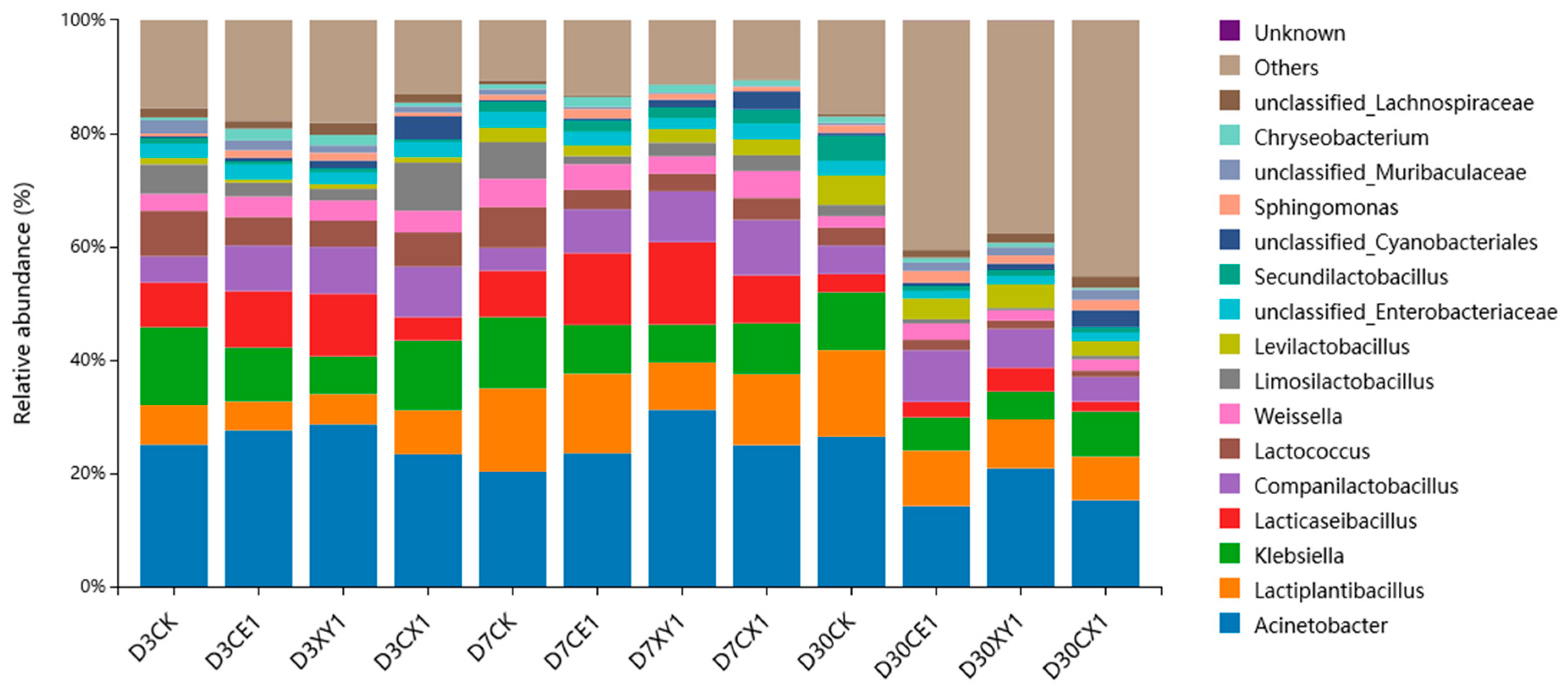 Microorganisms 12 00561 g004
