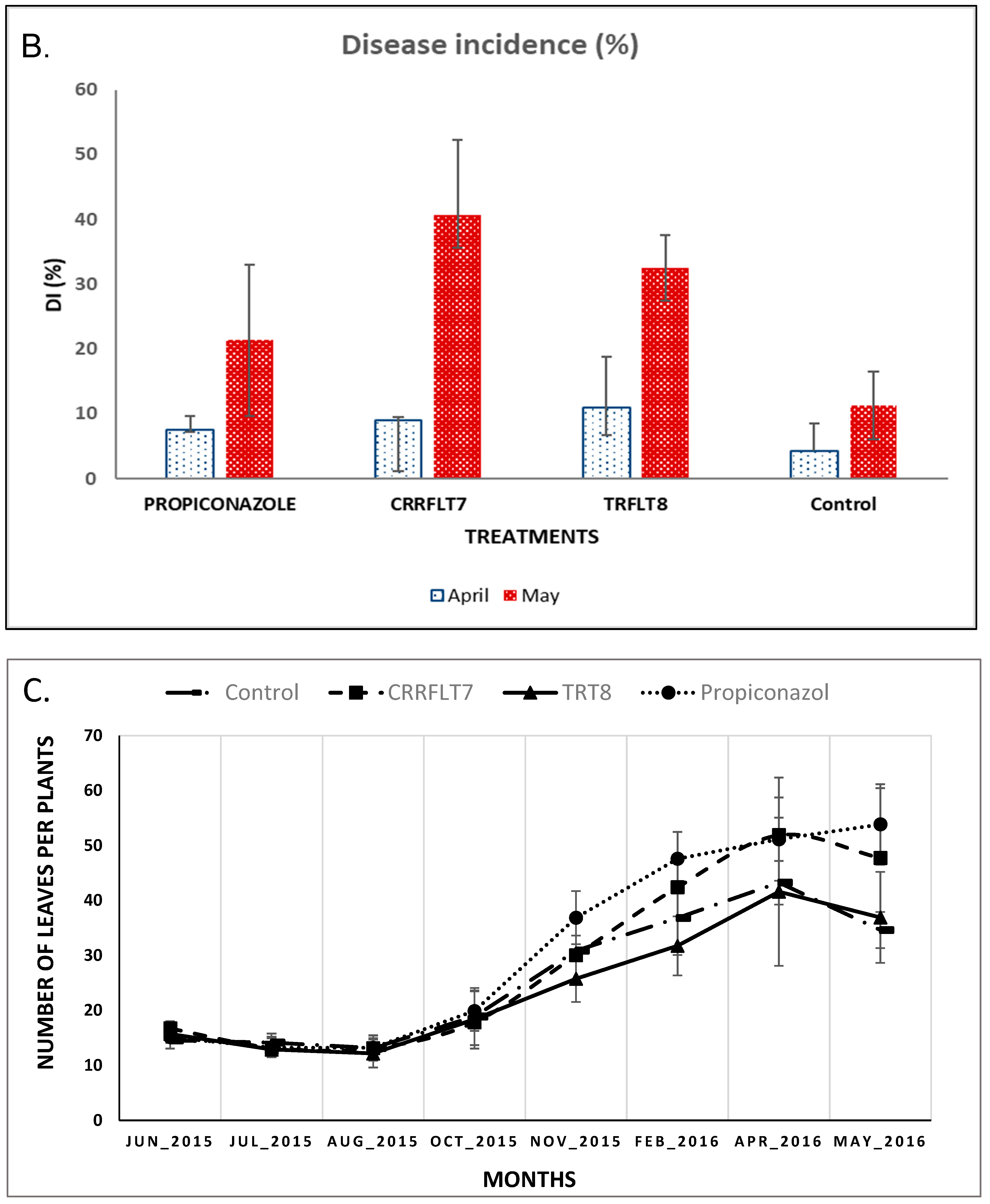 Microorganisms 12 00582 g003b