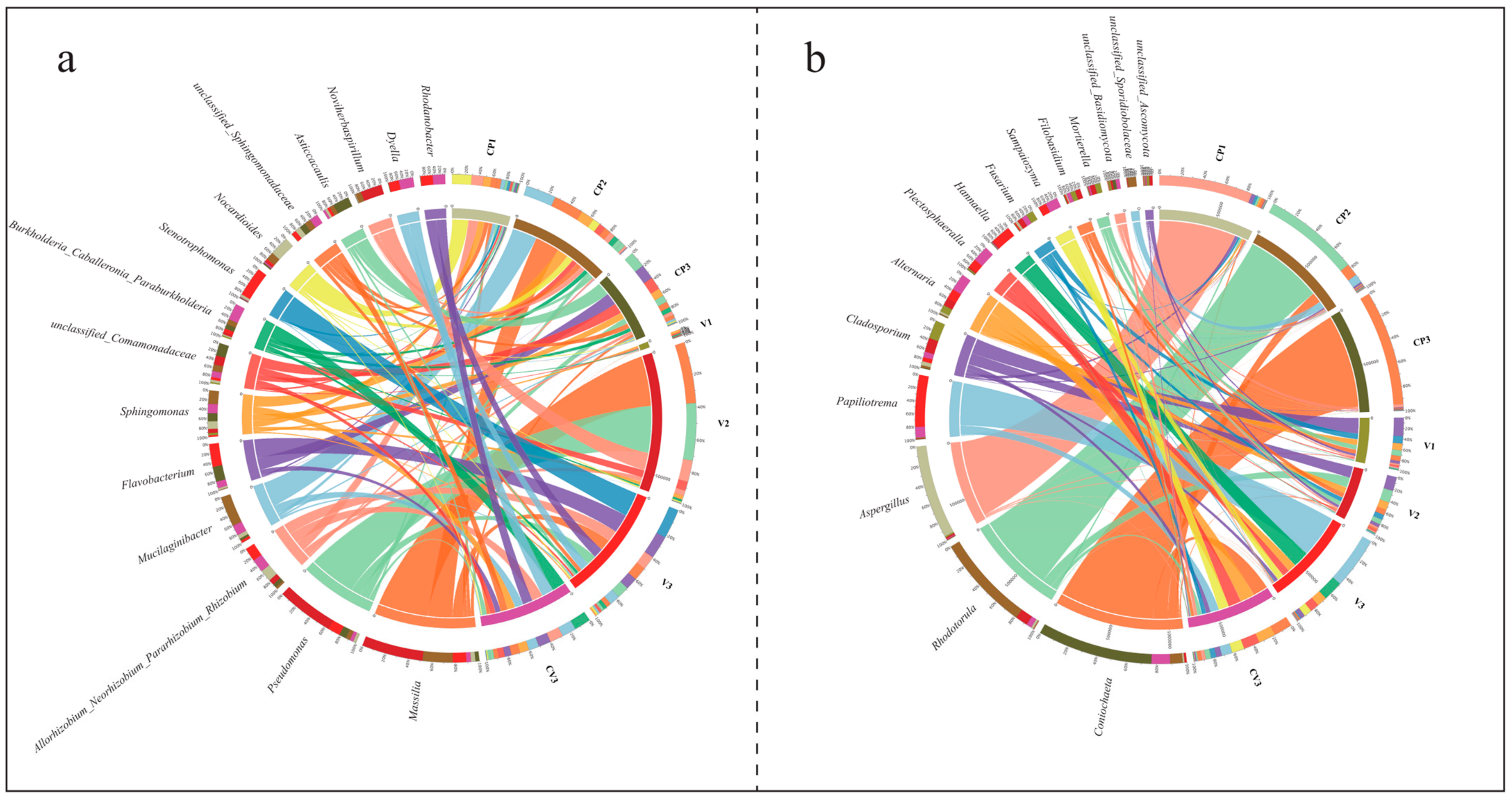 Microorganisms 12 00584 g003