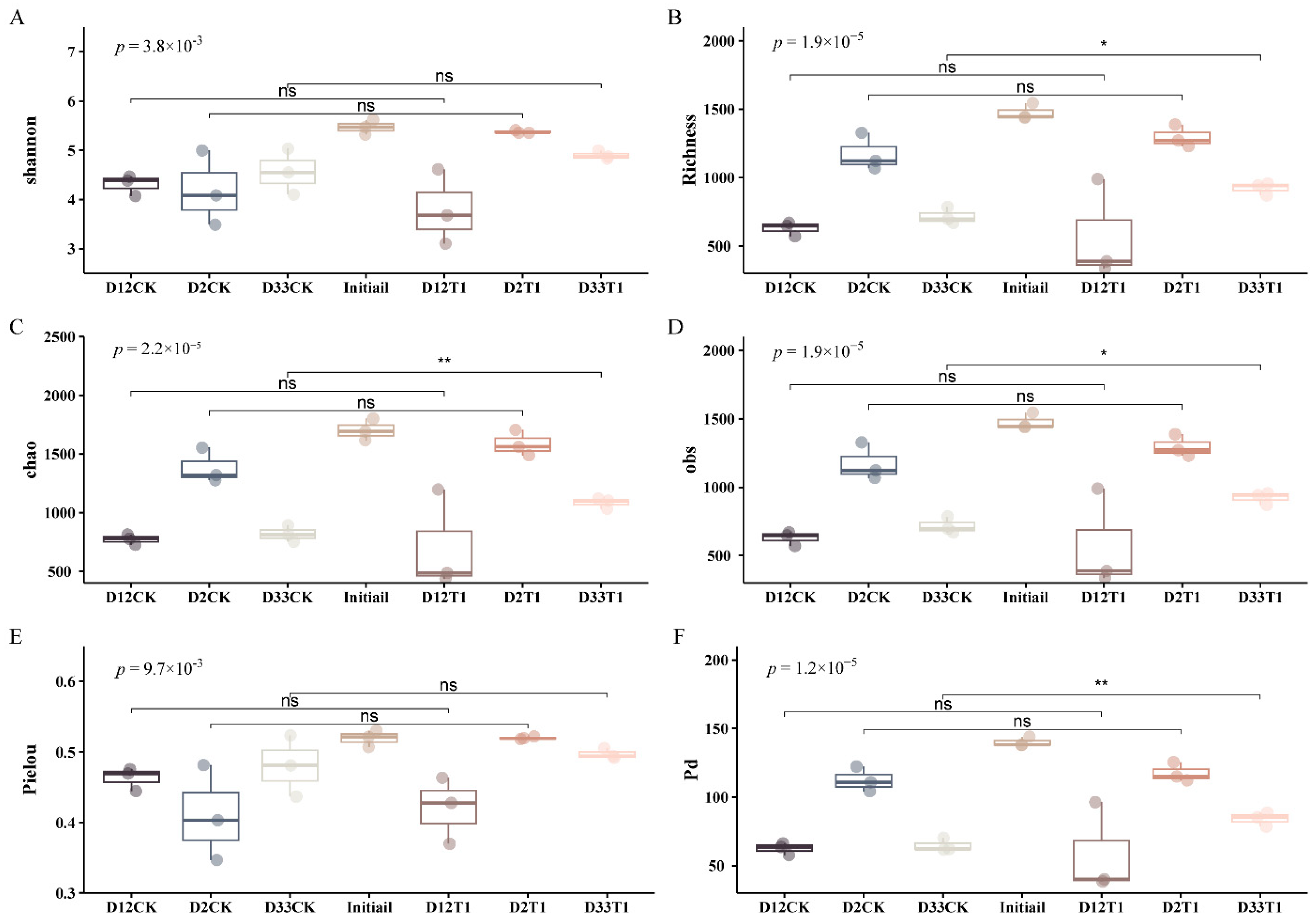 Microorganisms 12 00585 g001