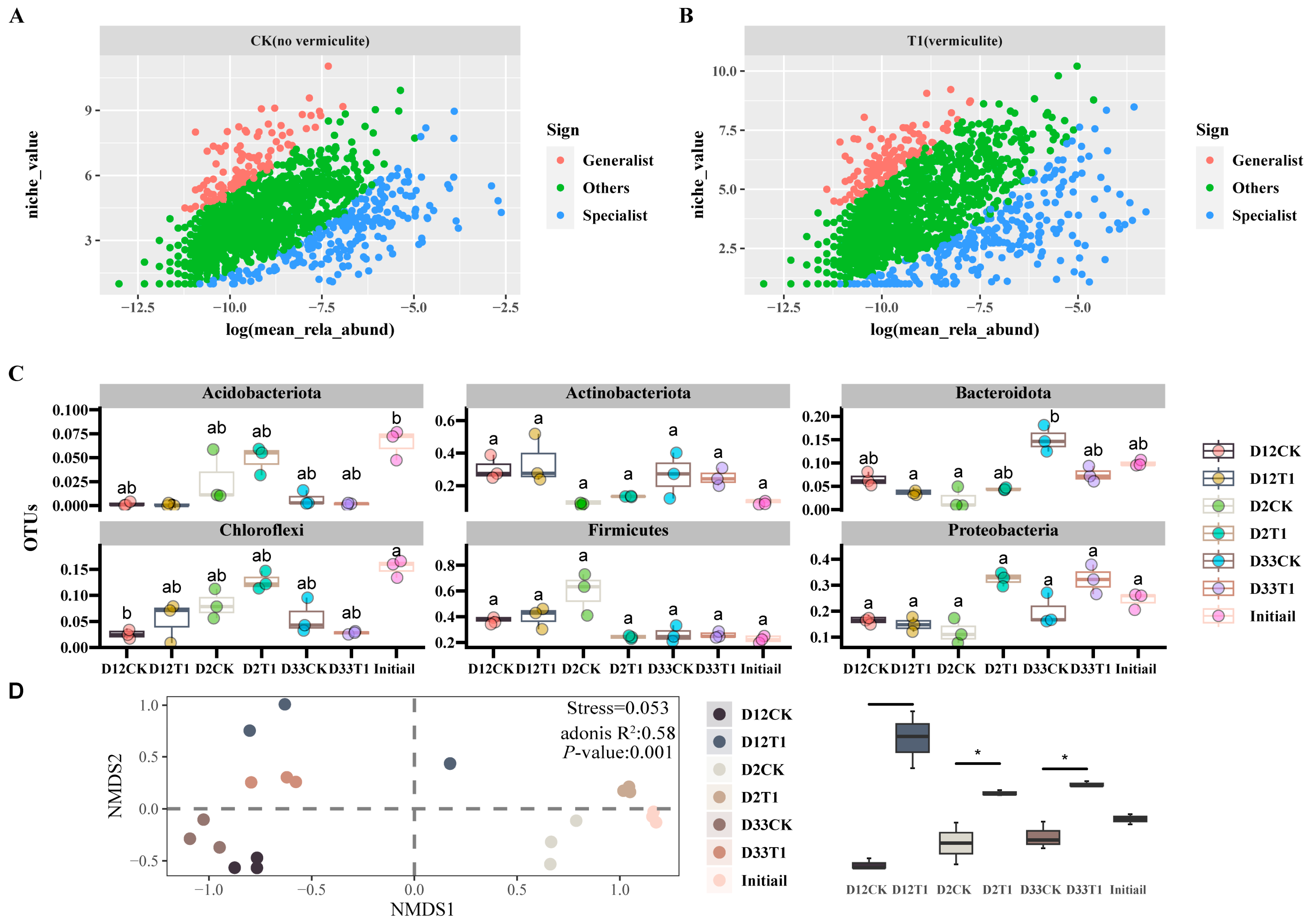 Microorganisms 12 00585 g004