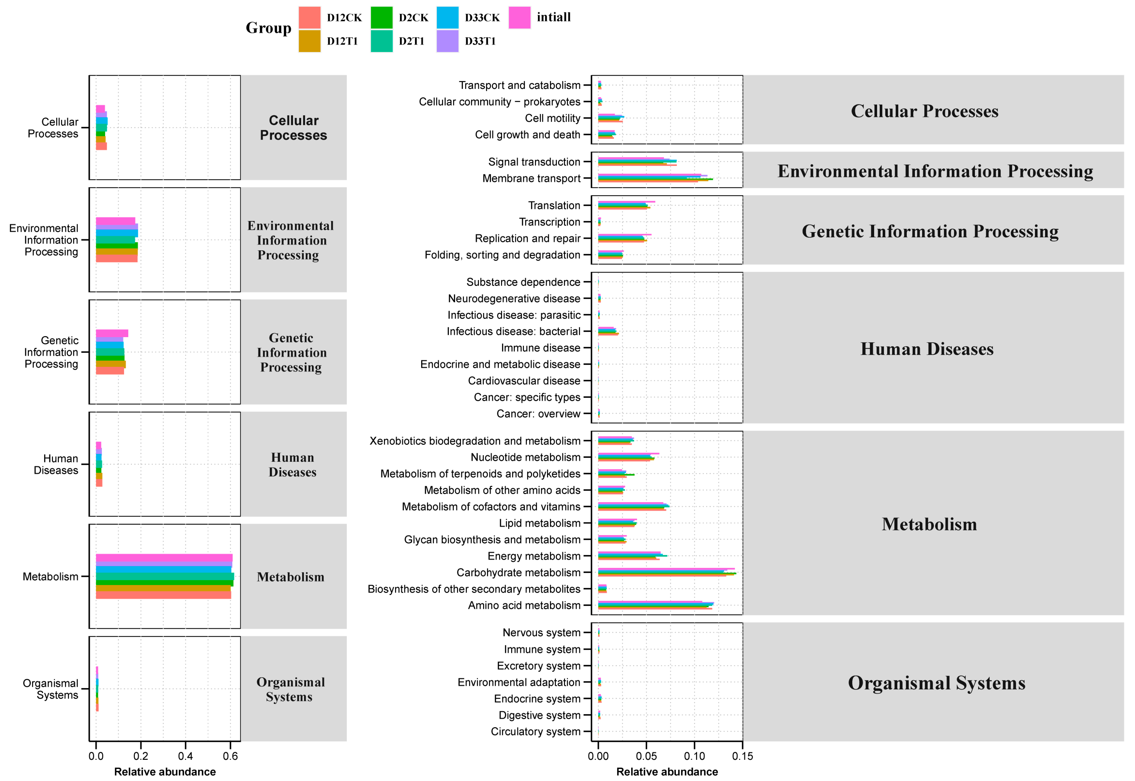 Microorganisms 12 00585 g007