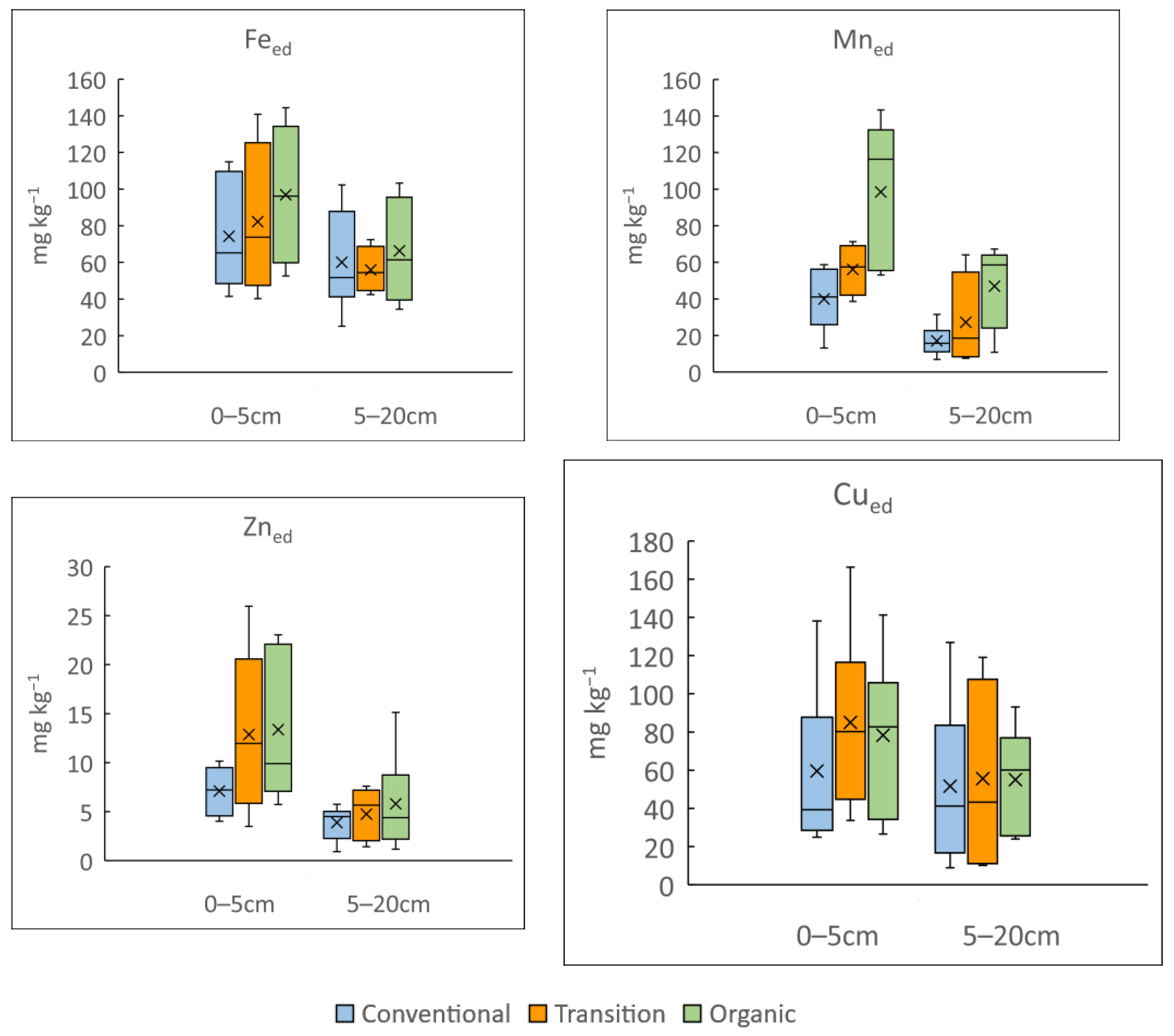 Microorganisms 12 00595 g003