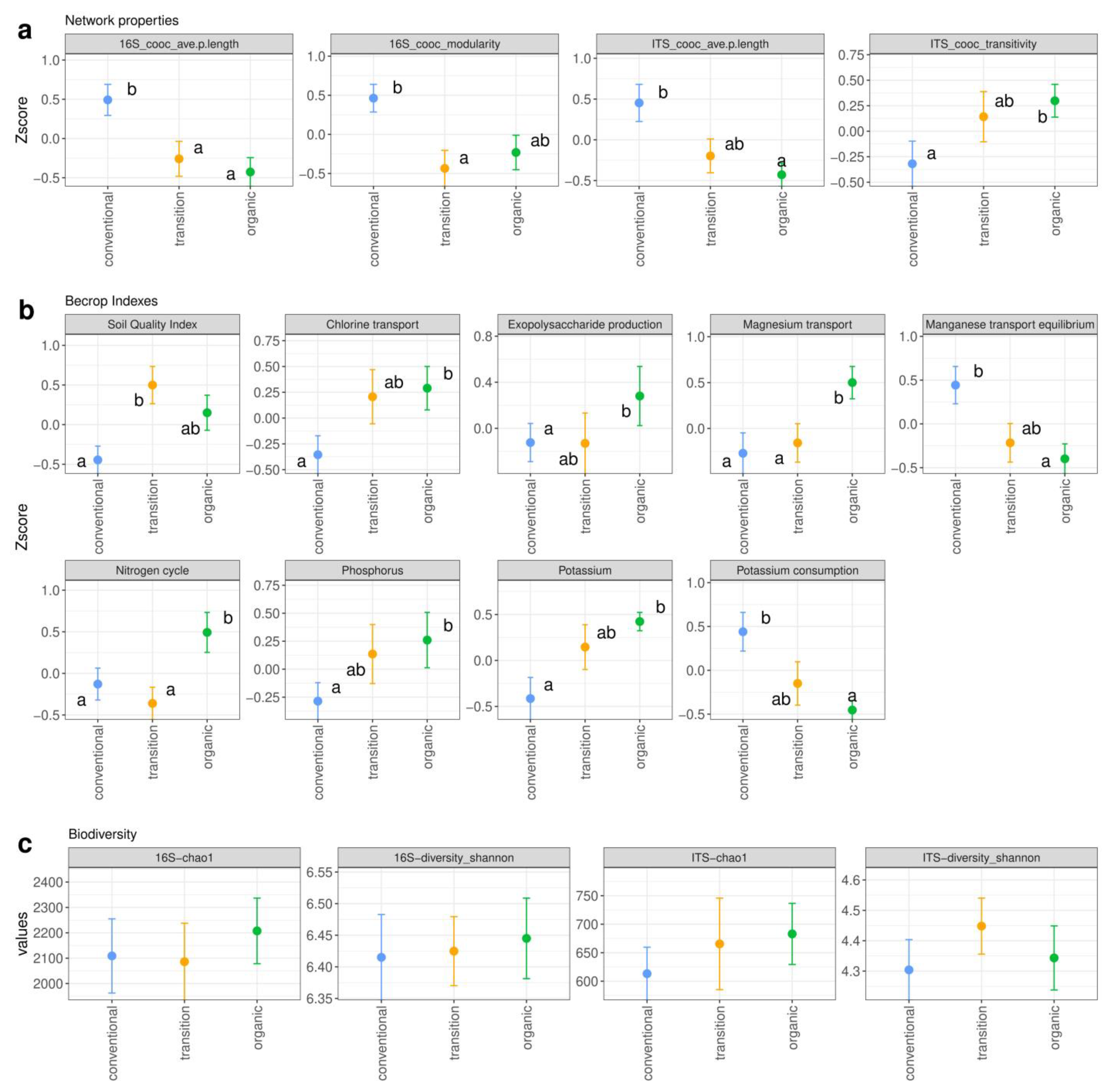 Microorganisms 12 00595 g006
