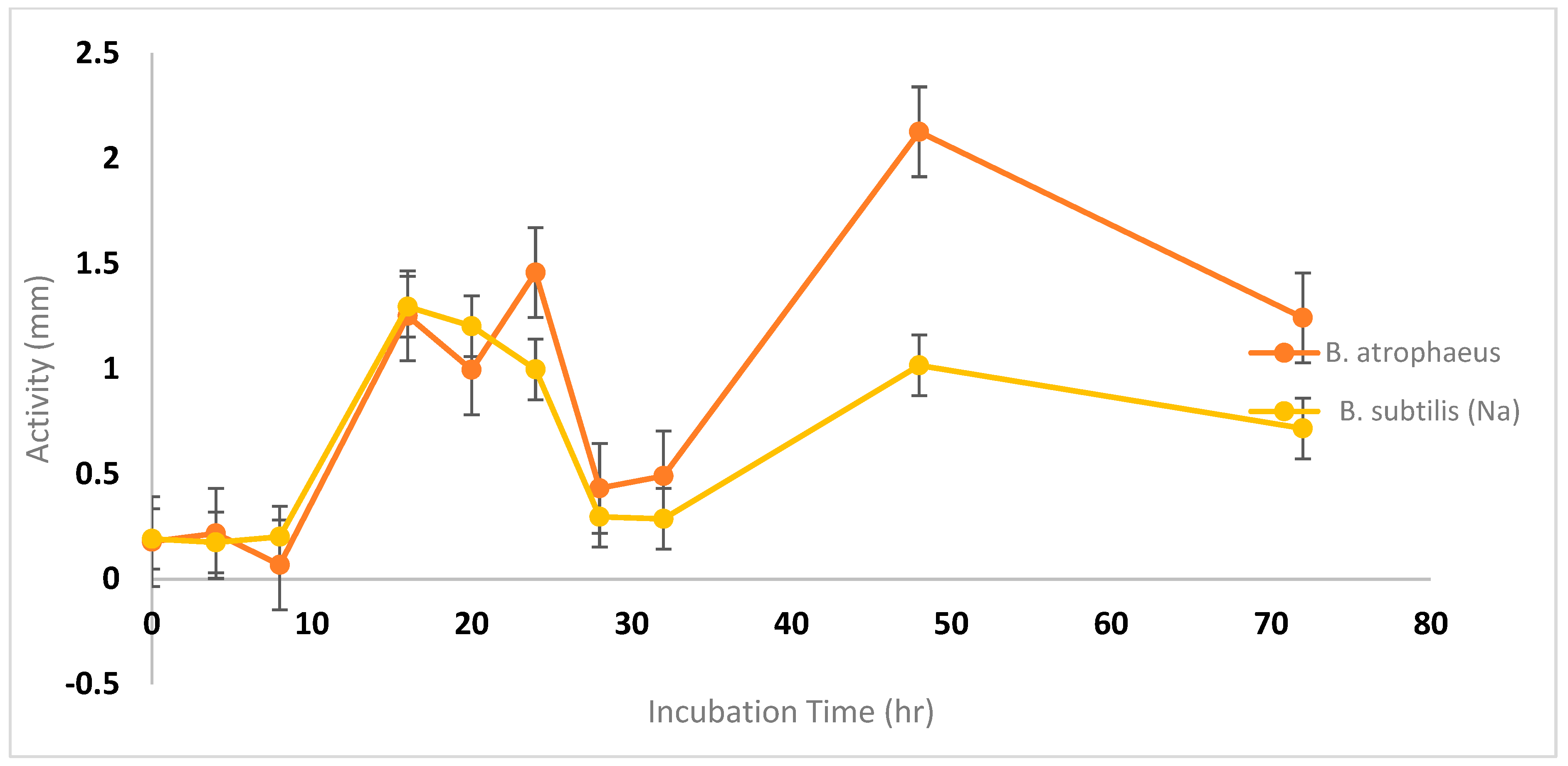 Microorganisms 12 00651 g004