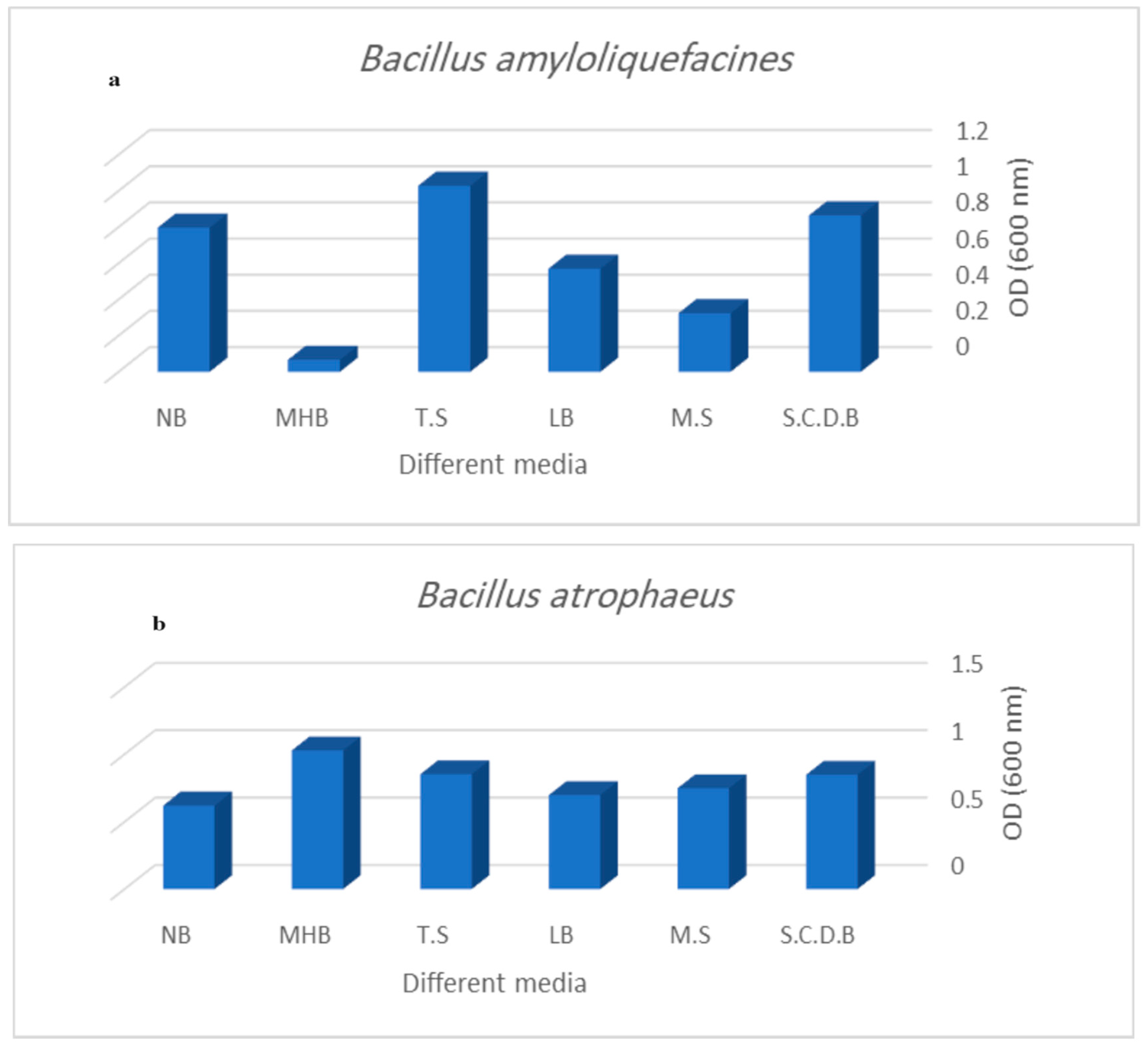 Microorganisms 12 00651 g007