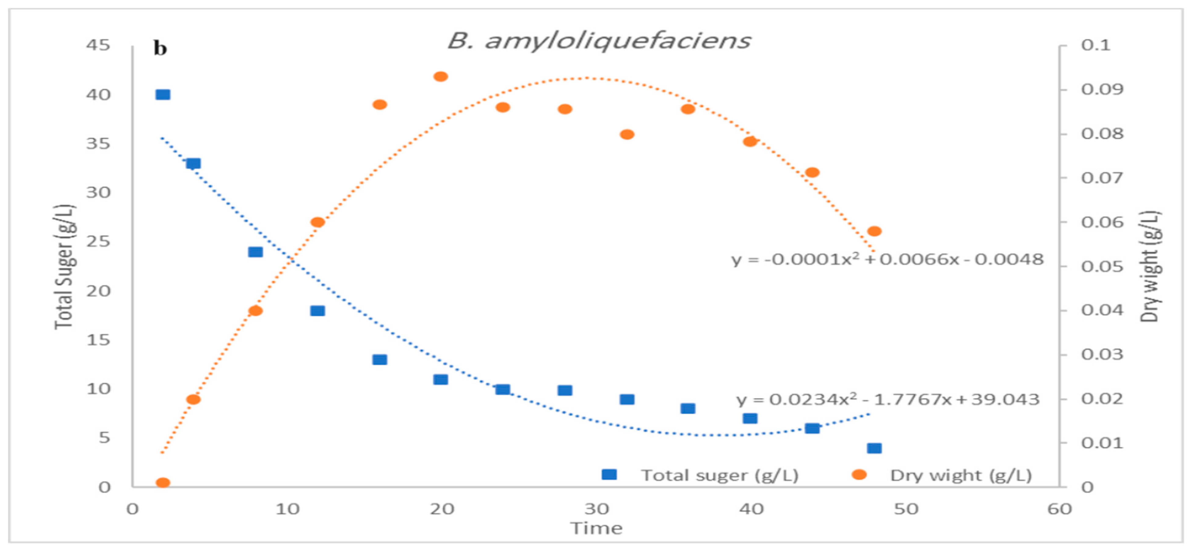 Microorganisms 12 00651 g008b
