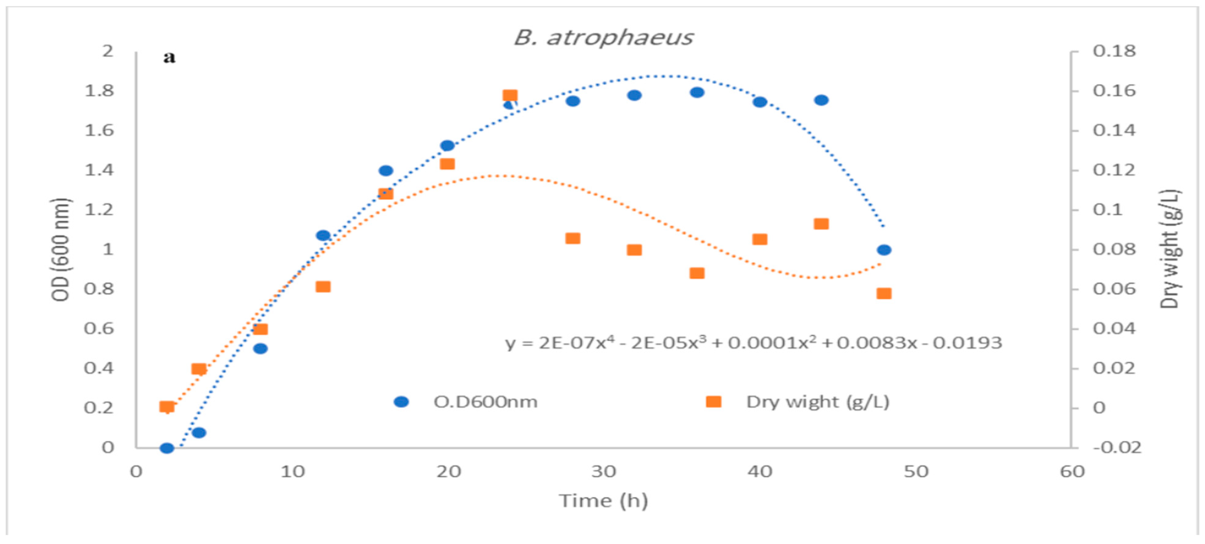 Microorganisms 12 00651 g009a