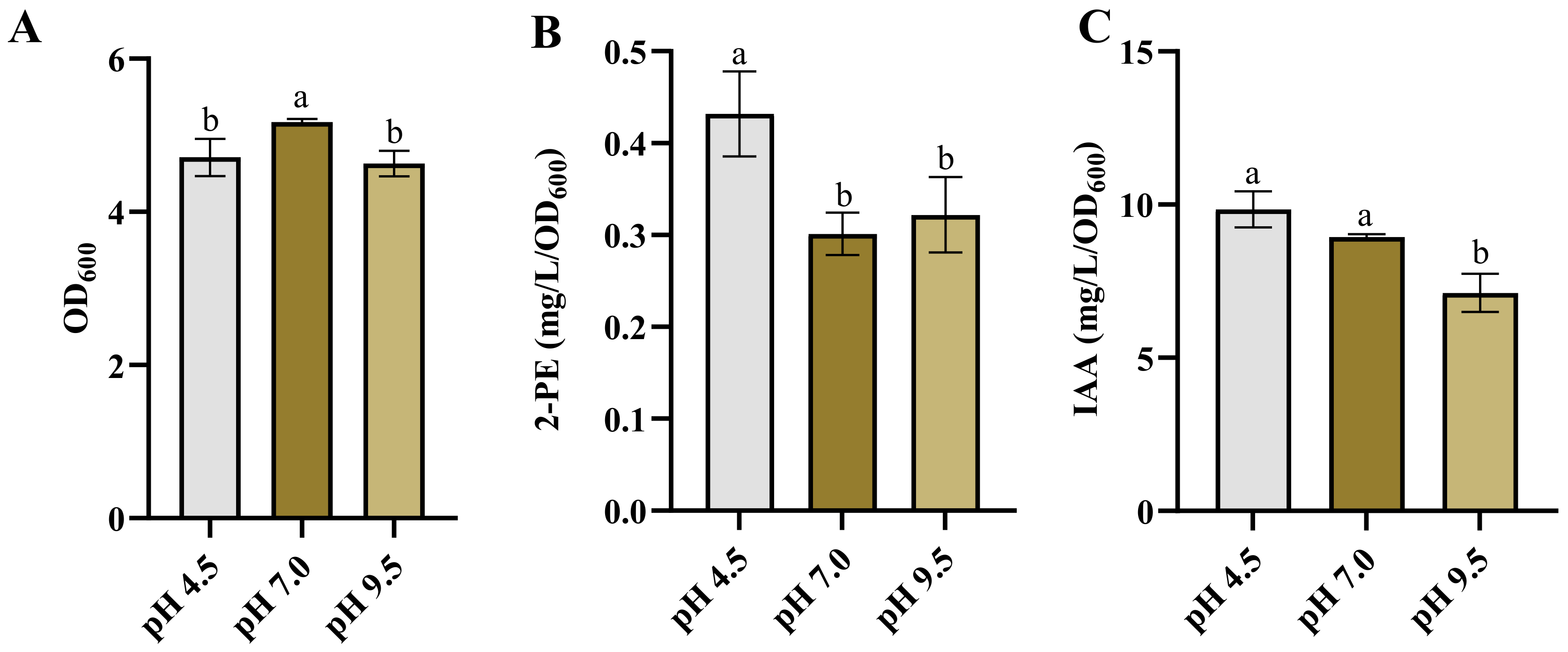 Microorganisms 12 00663 g002
