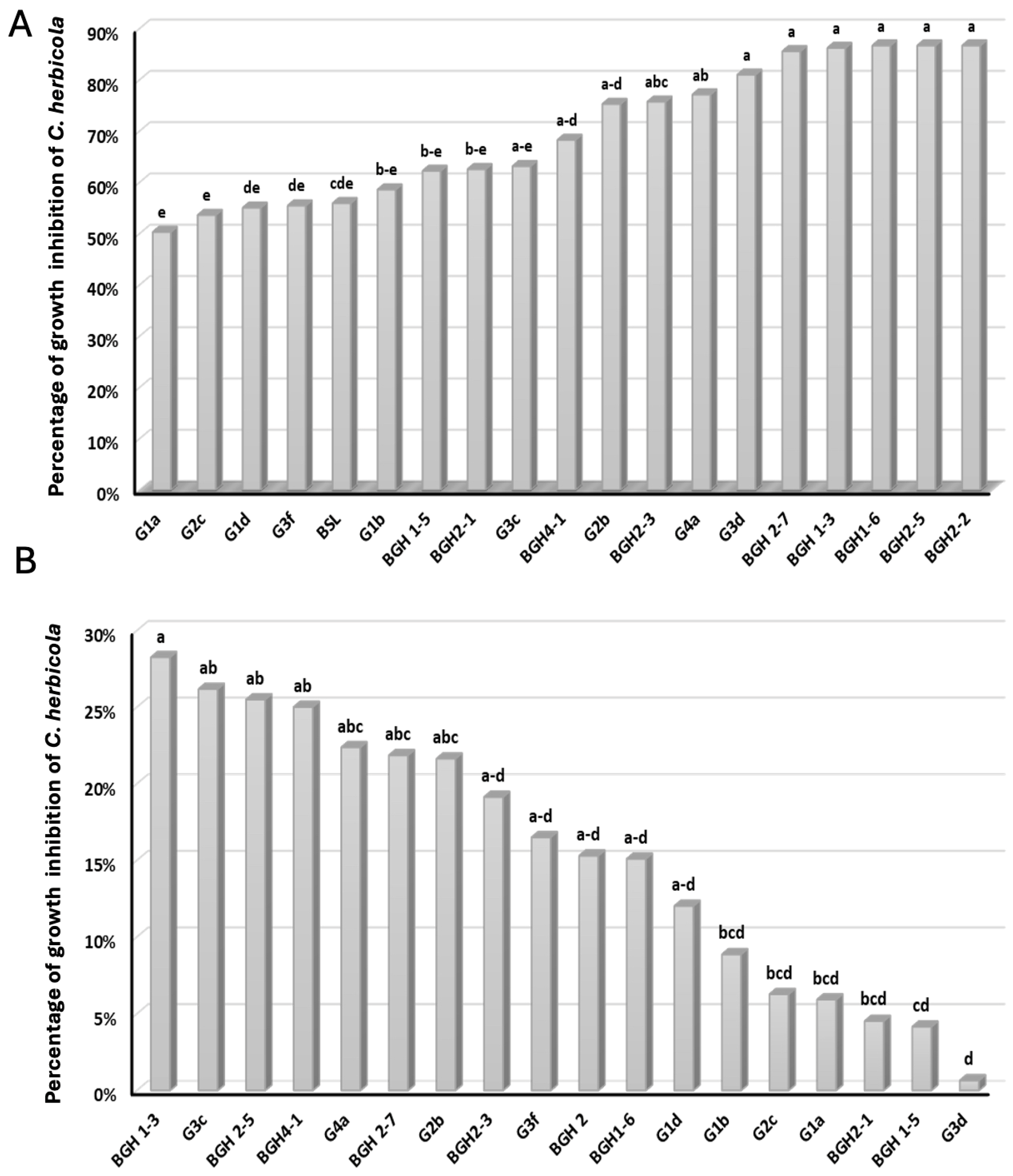 Microorganisms 12 00668 g001