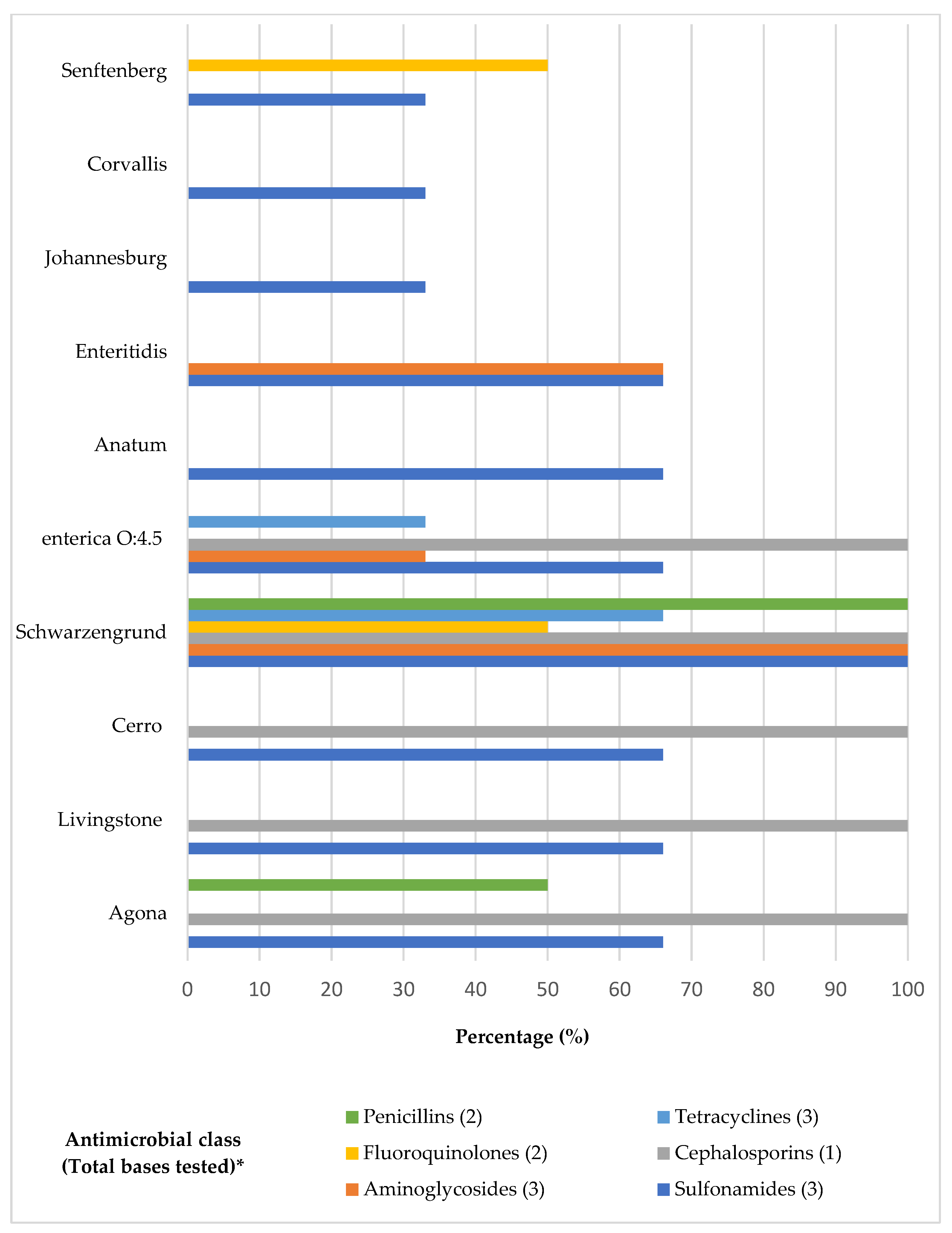 Microorganisms 12 00669 g002 Microorganisms 12 00669 g002