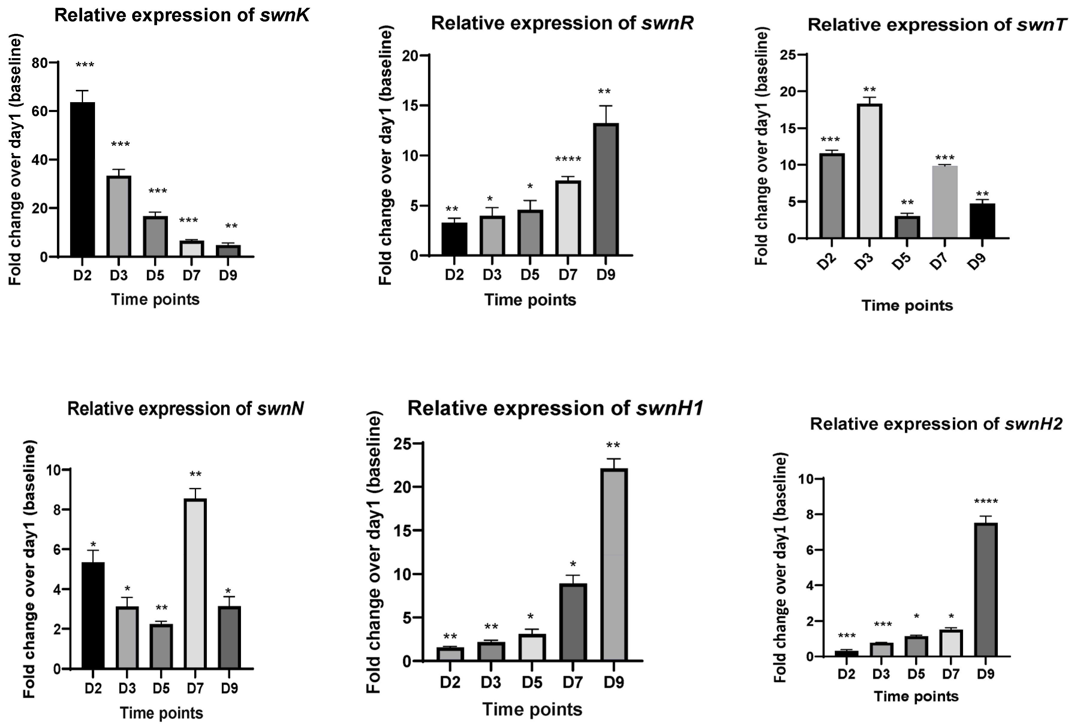 Microorganisms 12 00670 g003
