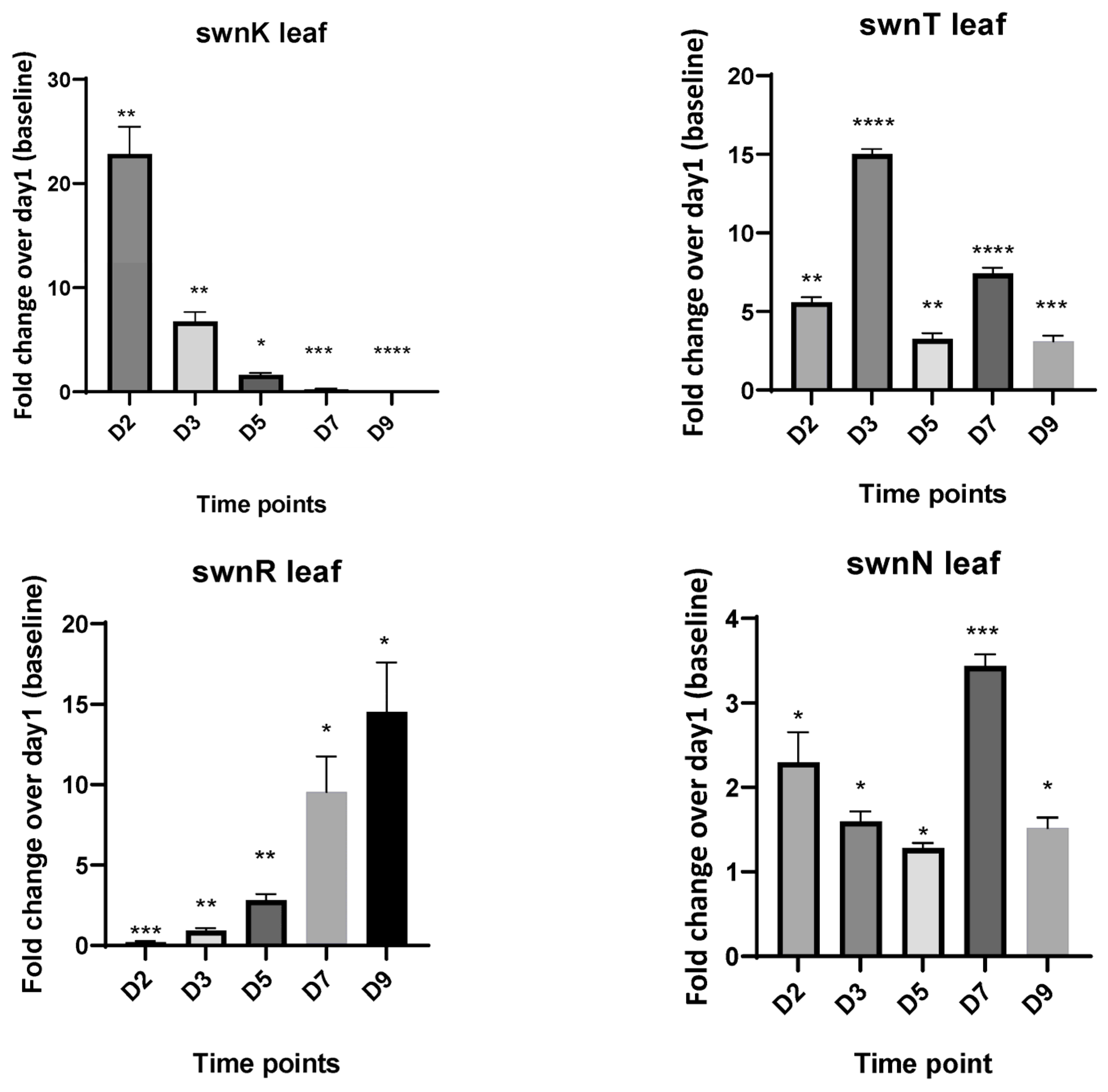 Microorganisms 12 00670 g004a