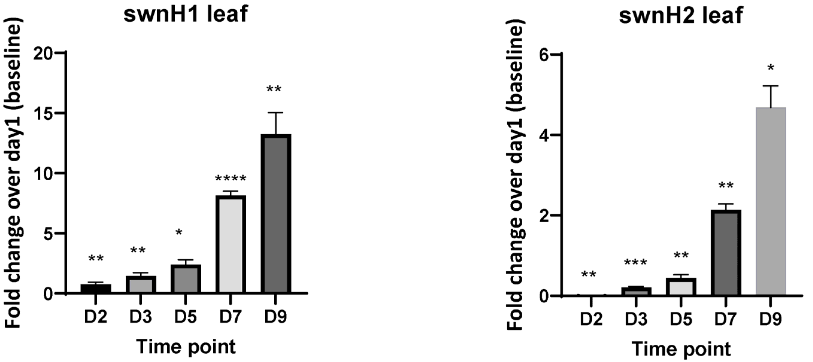 Microorganisms 12 00670 g004b