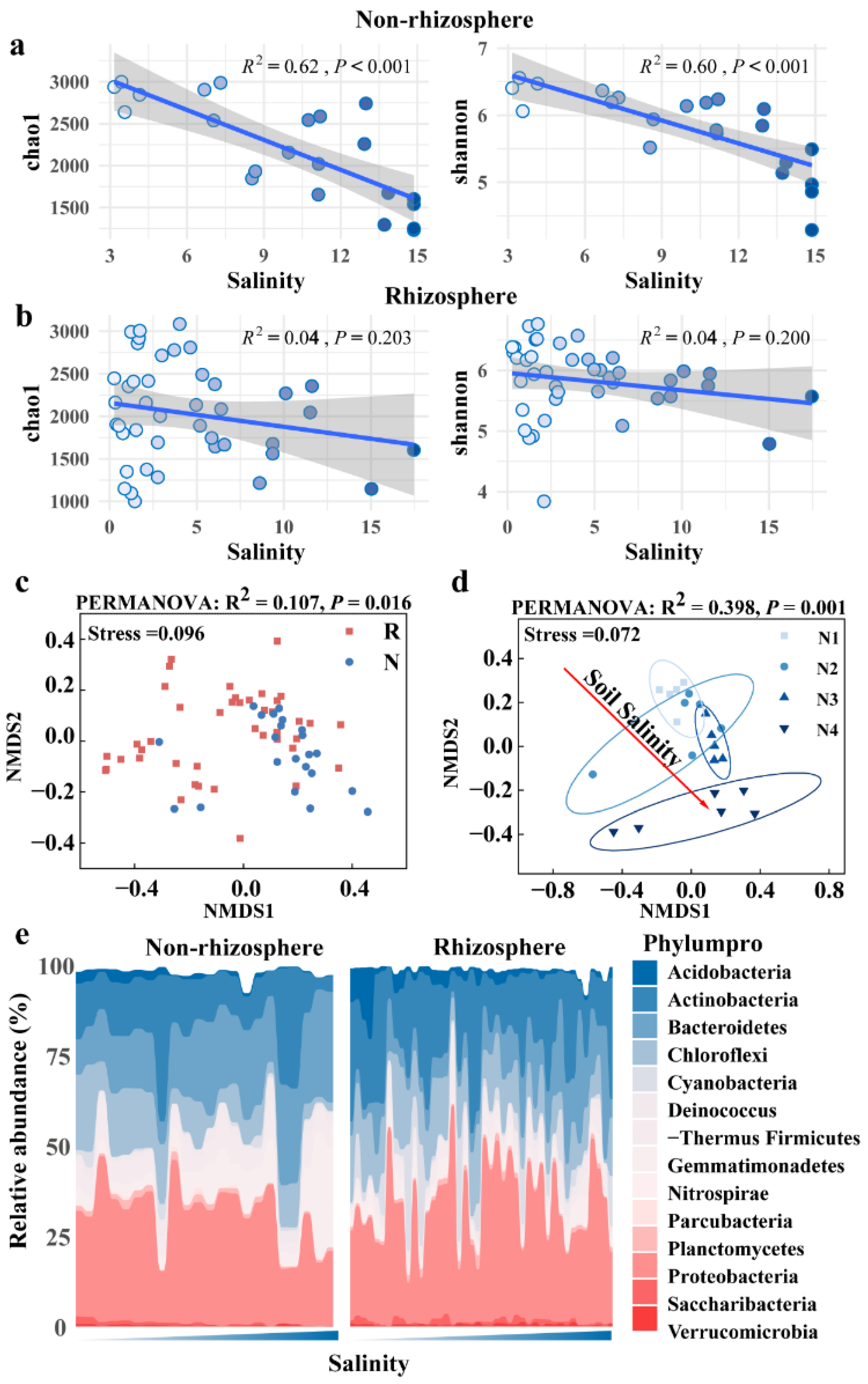 Microorganisms 12 00683 g003 Microorganisms 12 00683 g003