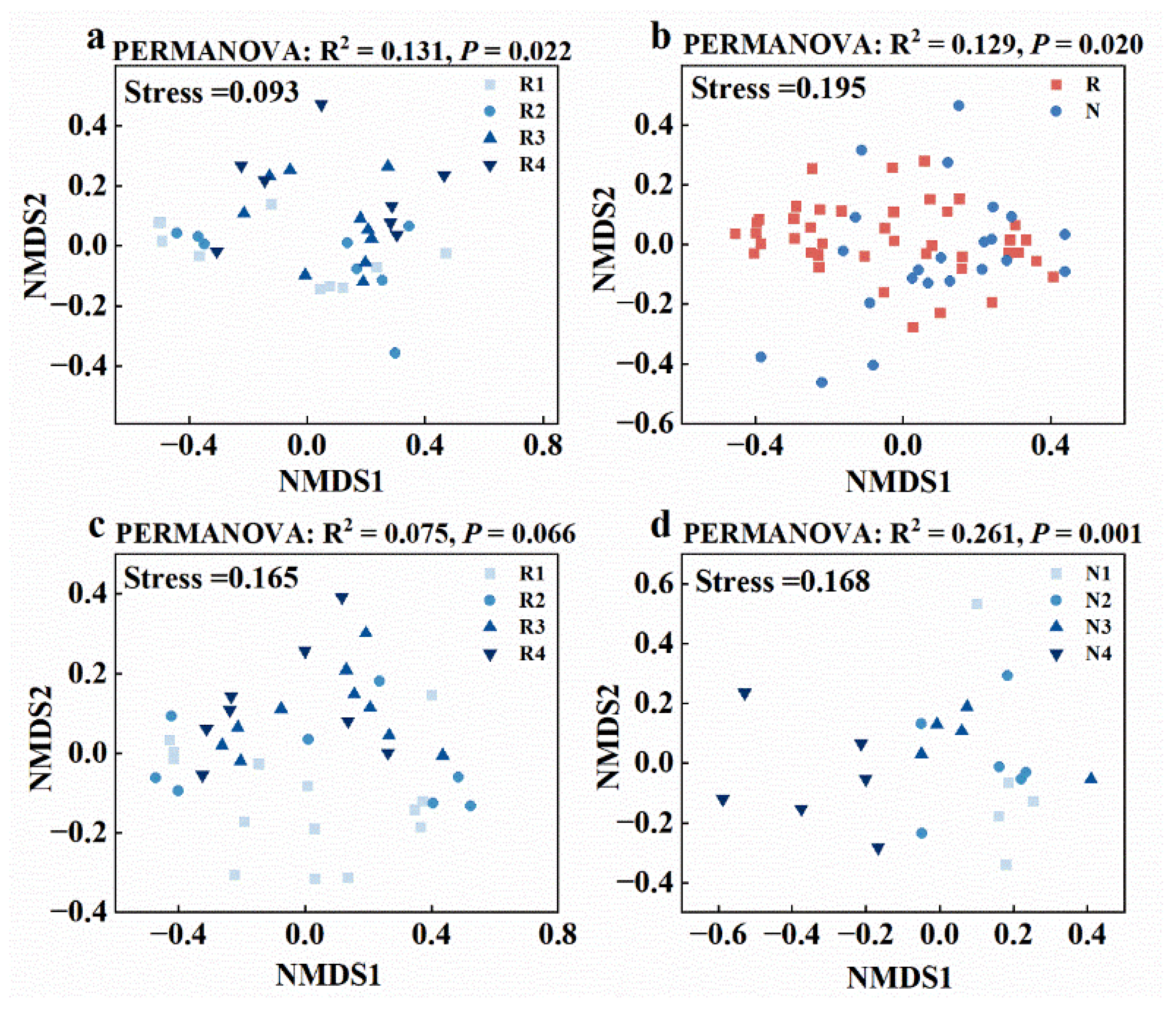 Microorganisms 12 00683 g005 Microorganisms 12 00683 g005