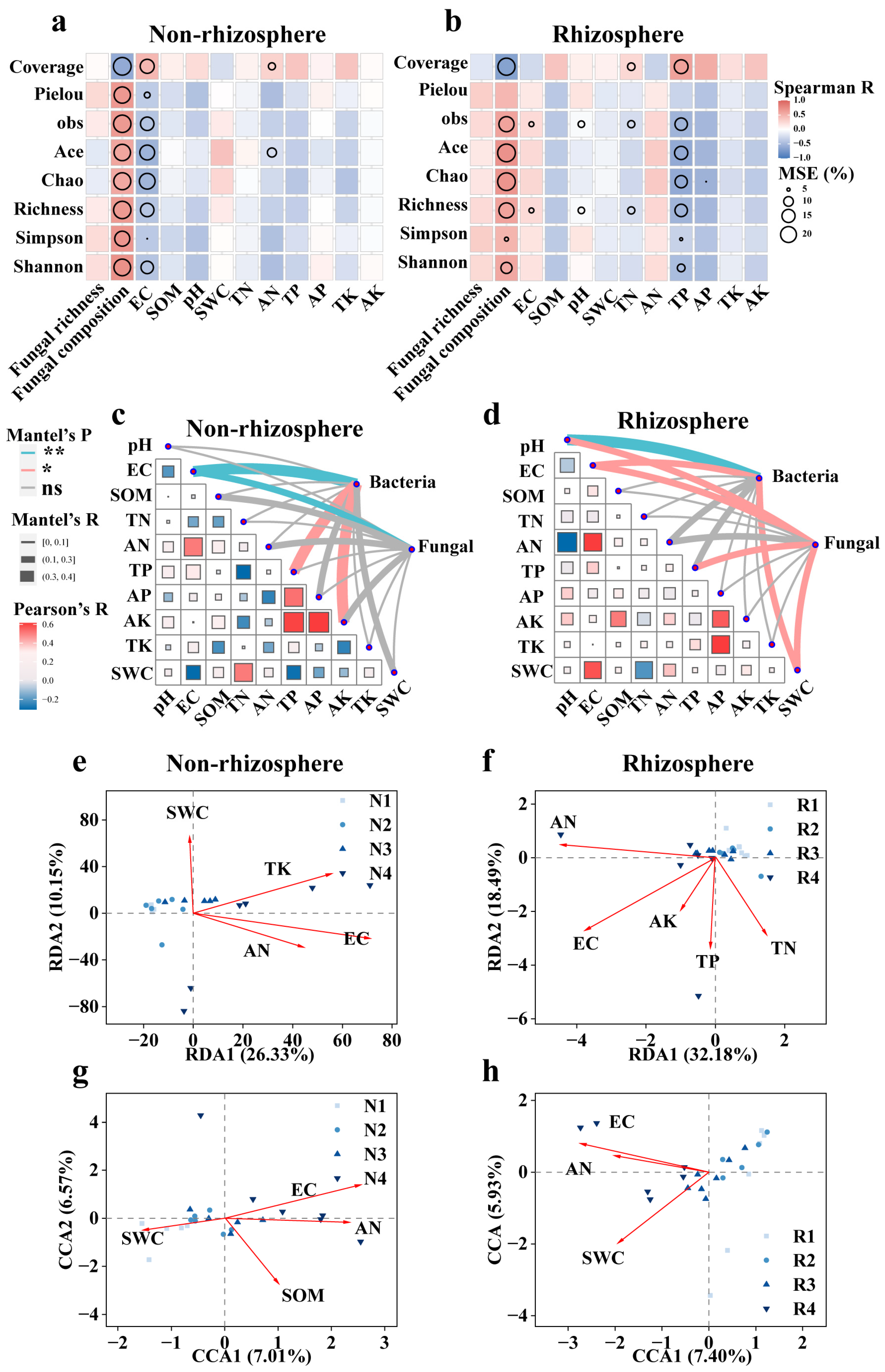 Microorganisms 12 00683 g006 Microorganisms 12 00683 g006