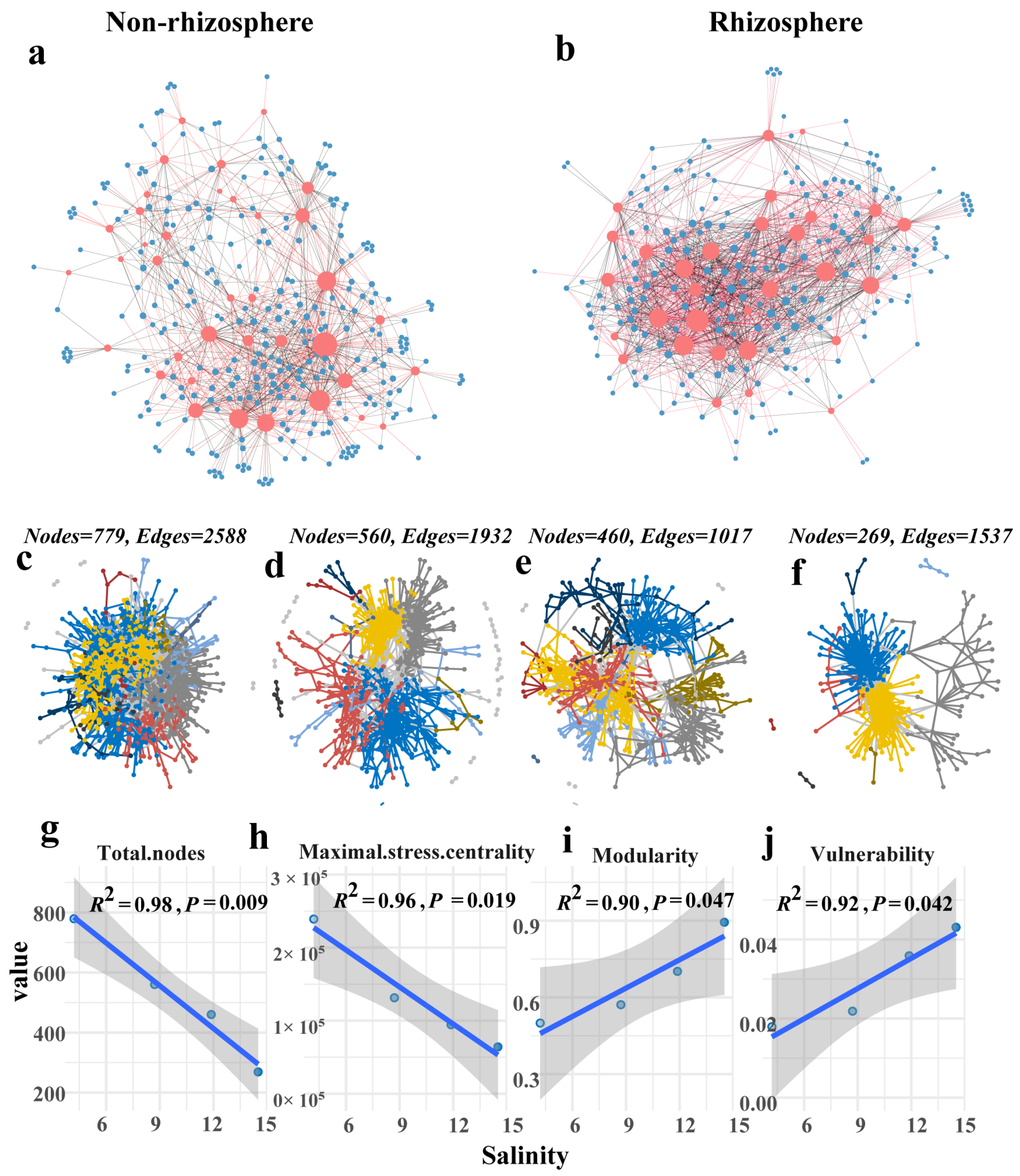Microorganisms 12 00683 g008 Microorganisms 12 00683 g008