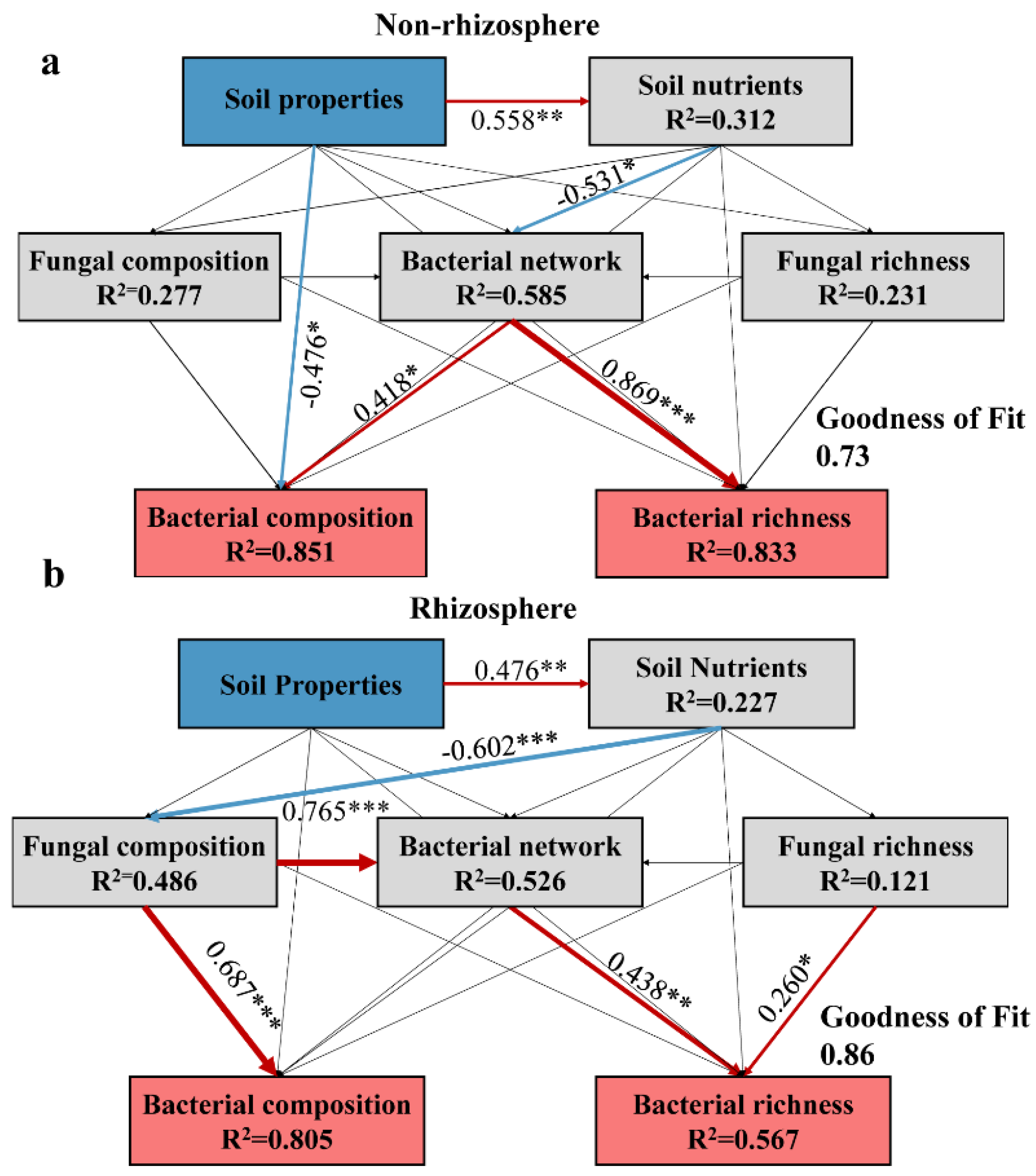 Microorganisms 12 00683 g009 Microorganisms 12 00683 g009