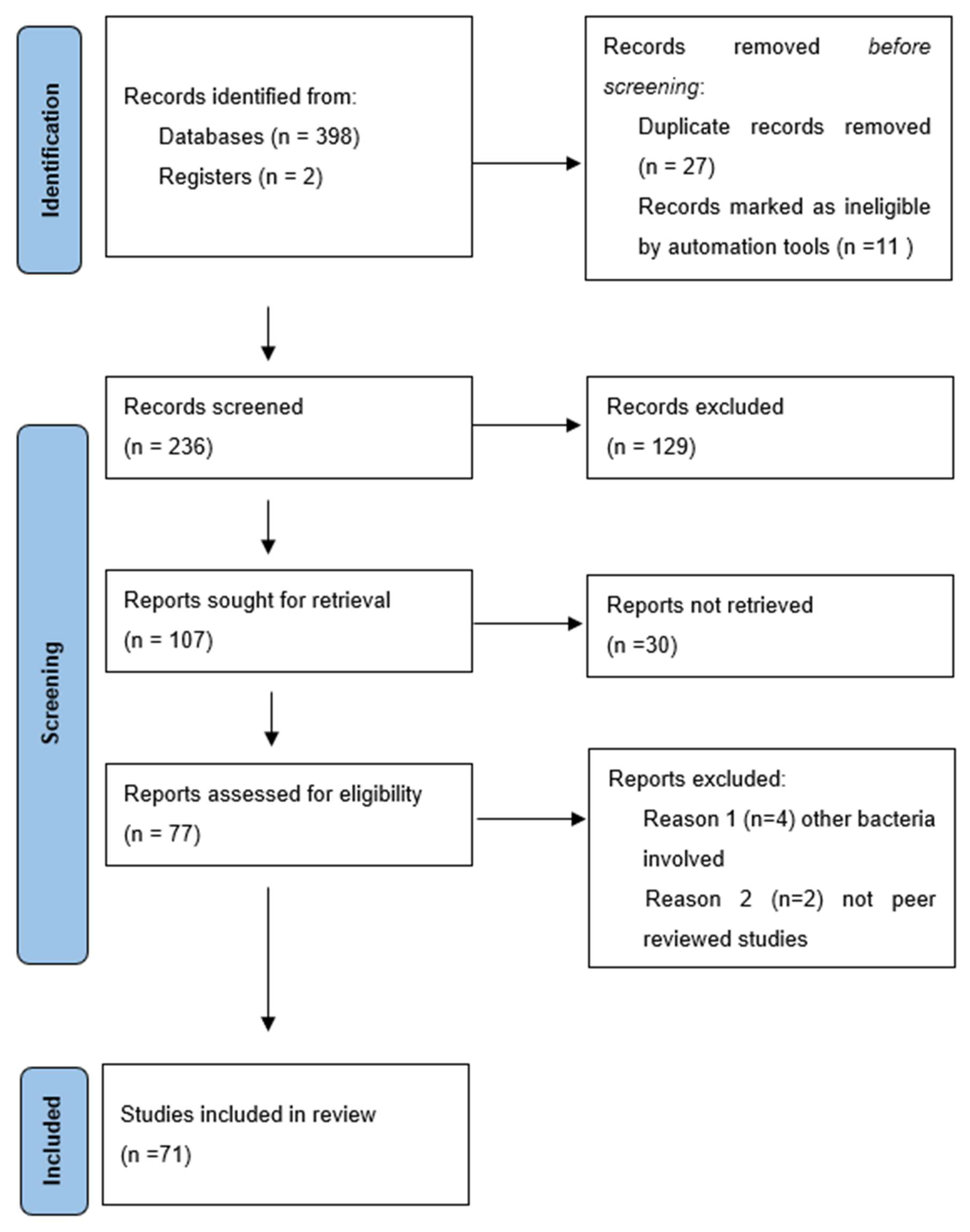 Microorganisms 12 00684 g003