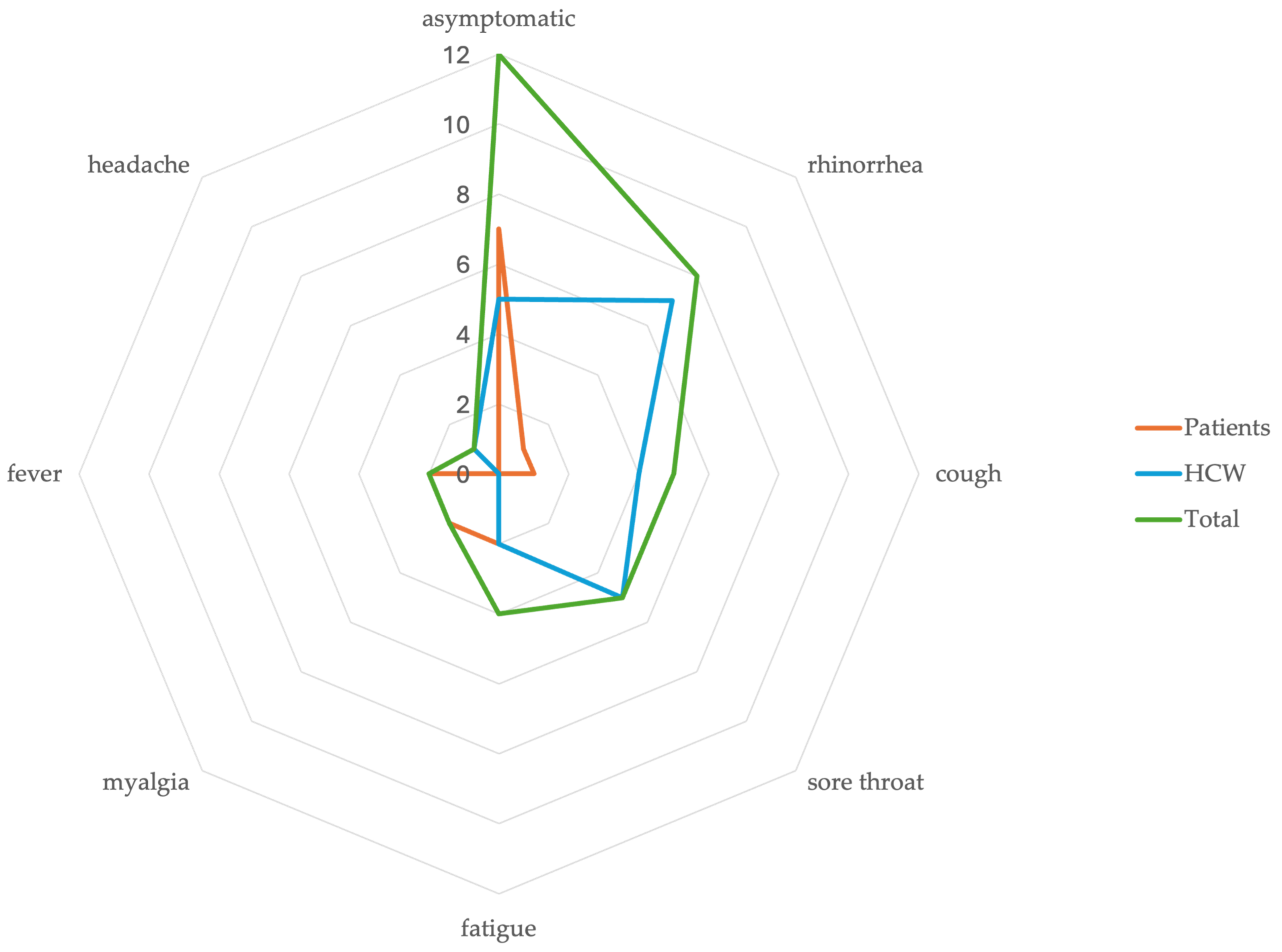 Microorganisms 12 00686 g003
