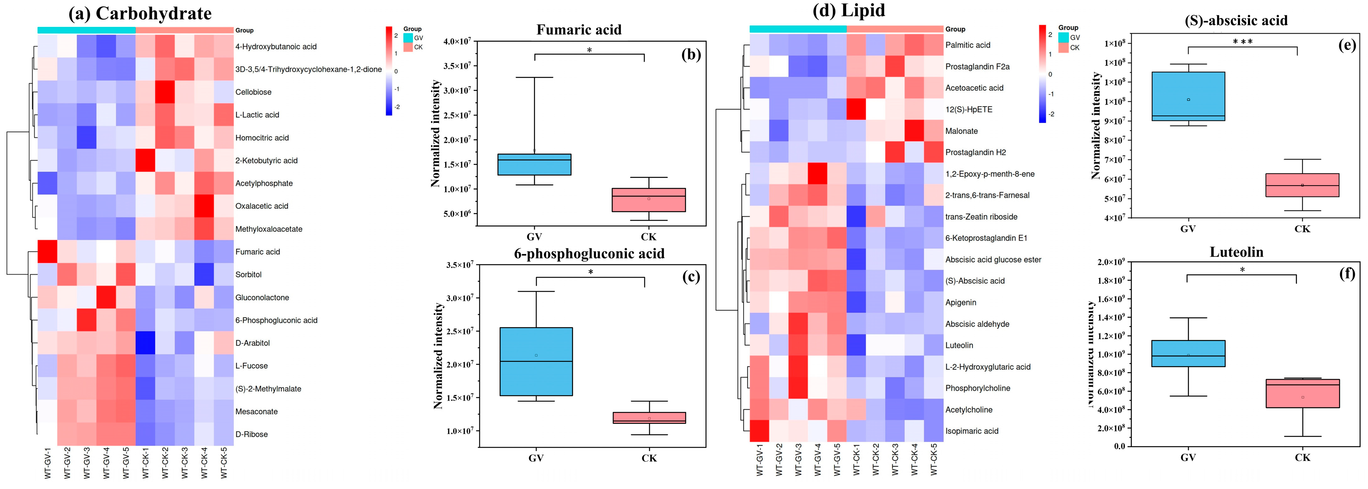 Microorganisms 12 00701 g006 Microorganisms 12 00701 g006