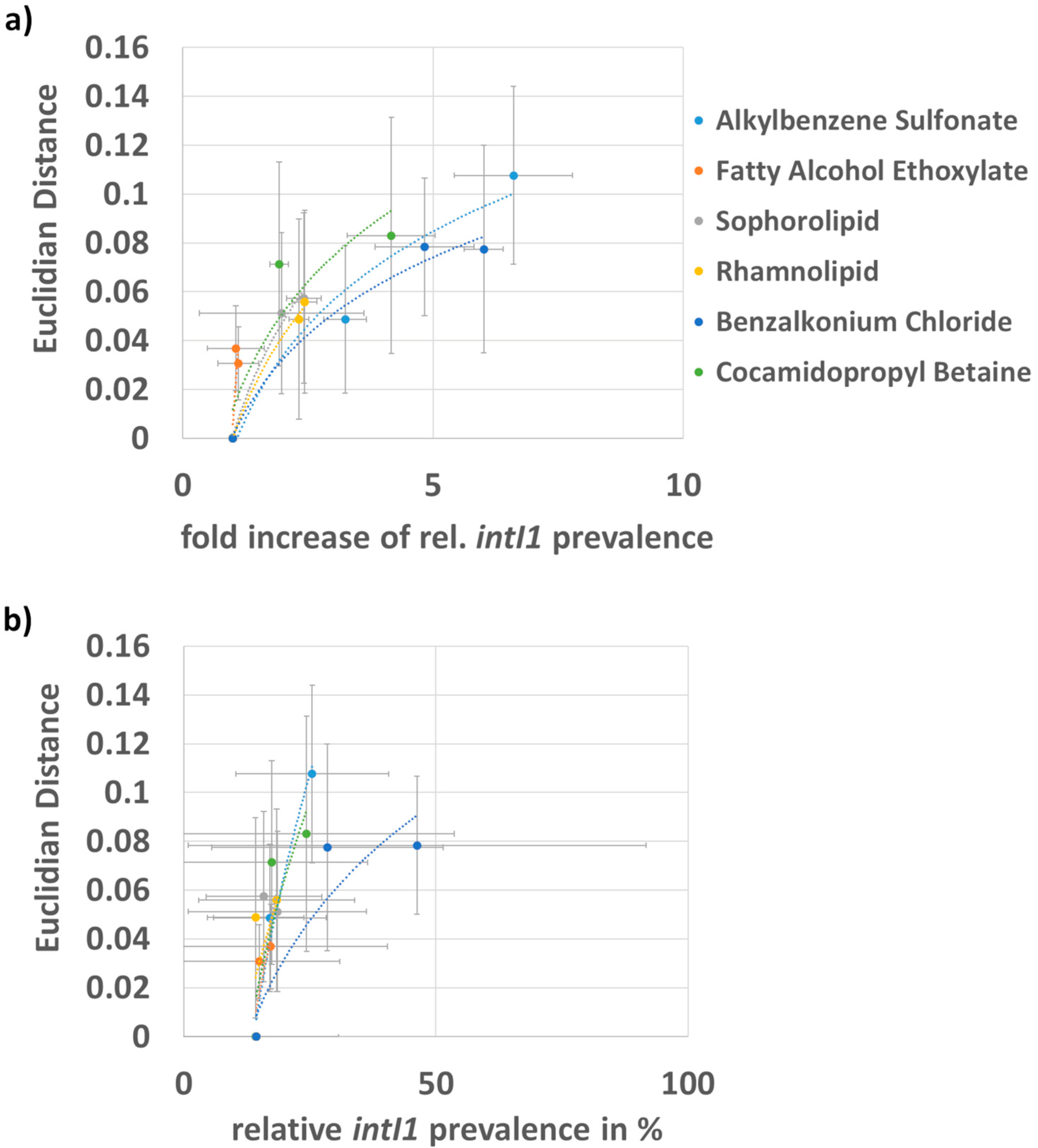 Microorganisms 12 00712 g002