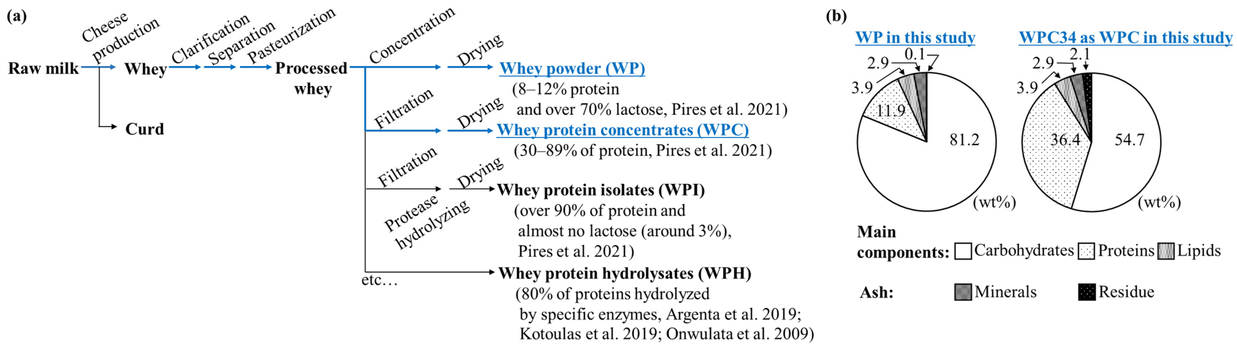 Microorganisms 12 00715 g001