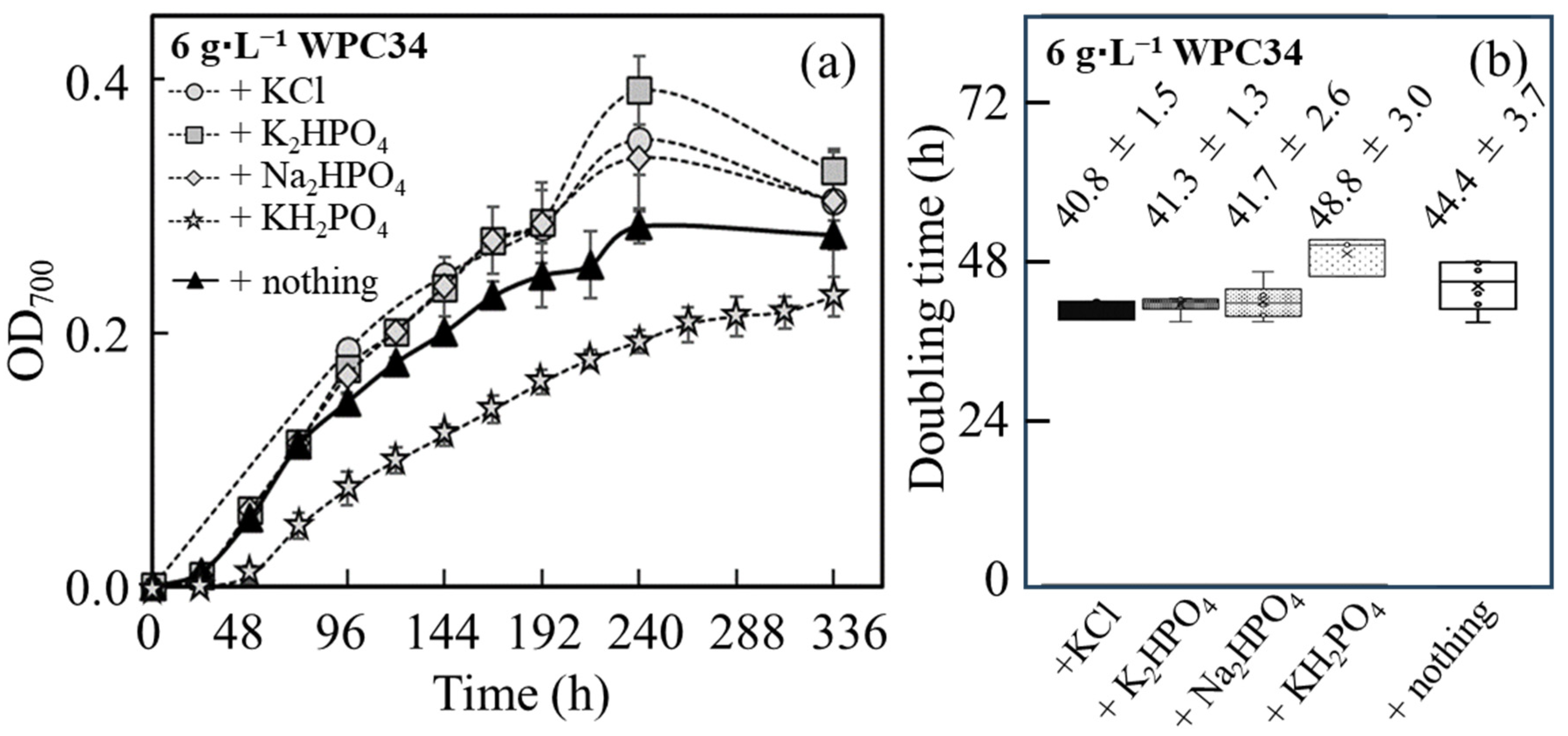 Microorganisms 12 00715 g004