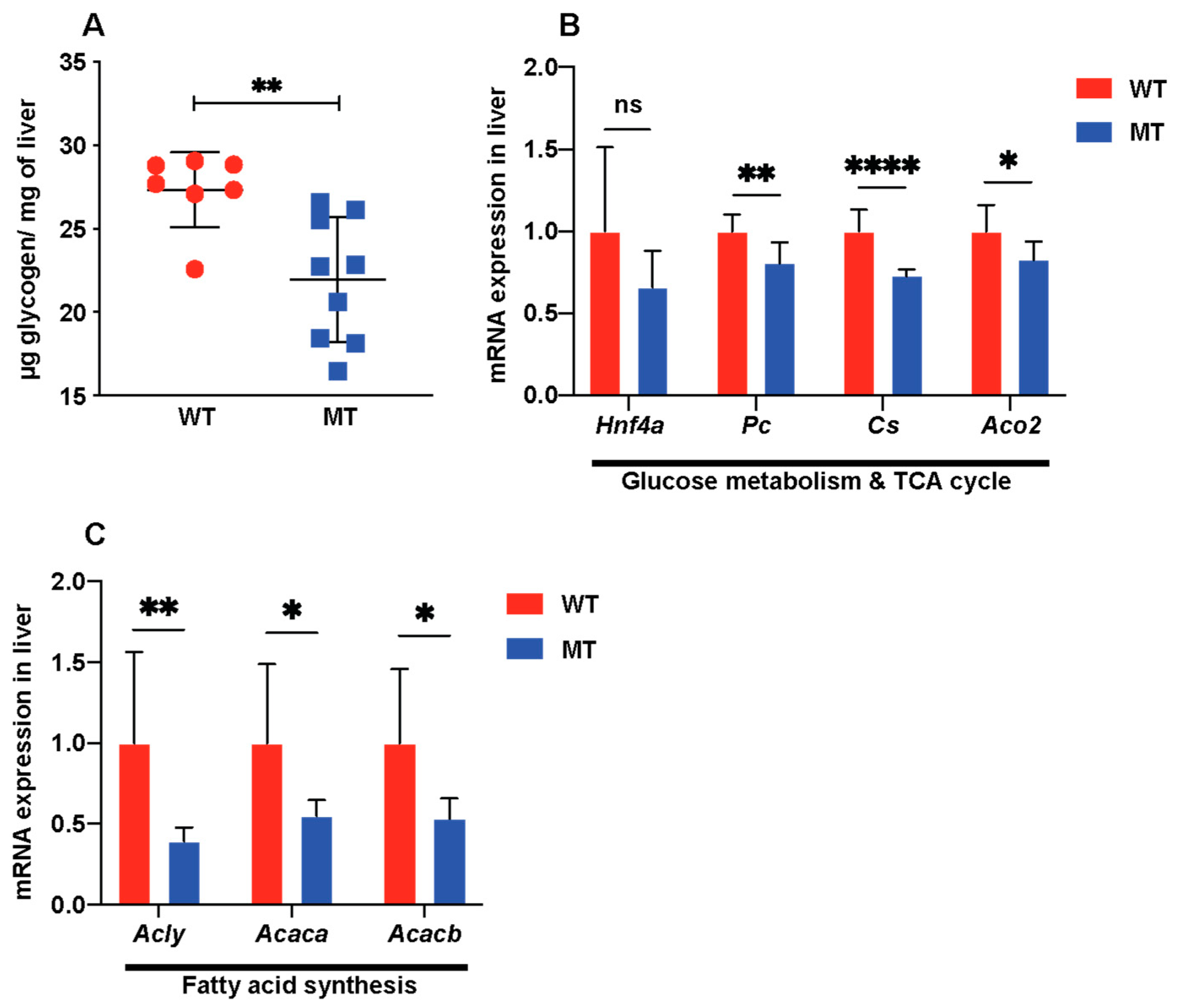 Microorganisms 12 00719 g003