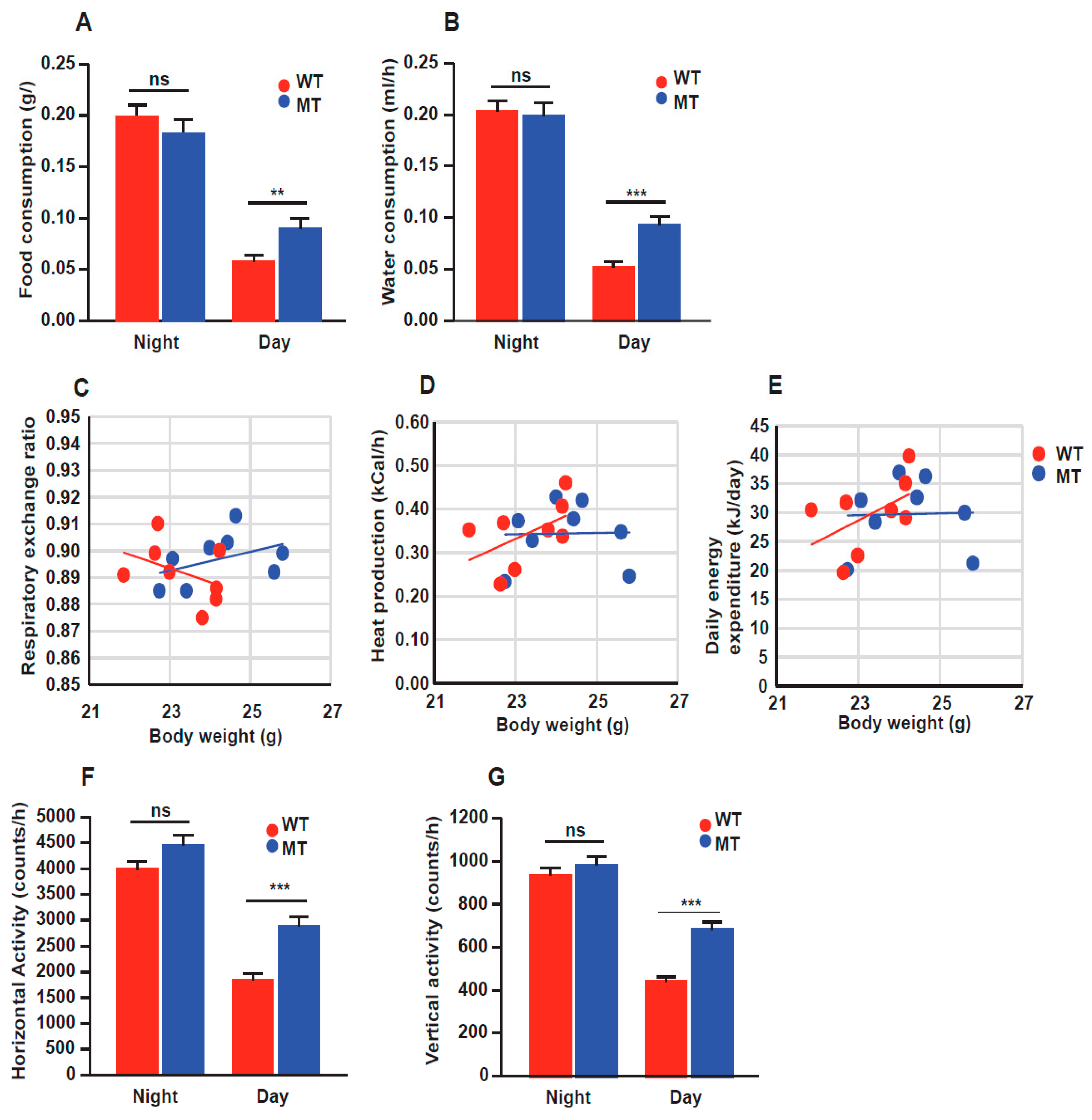 Microorganisms 12 00719 g006