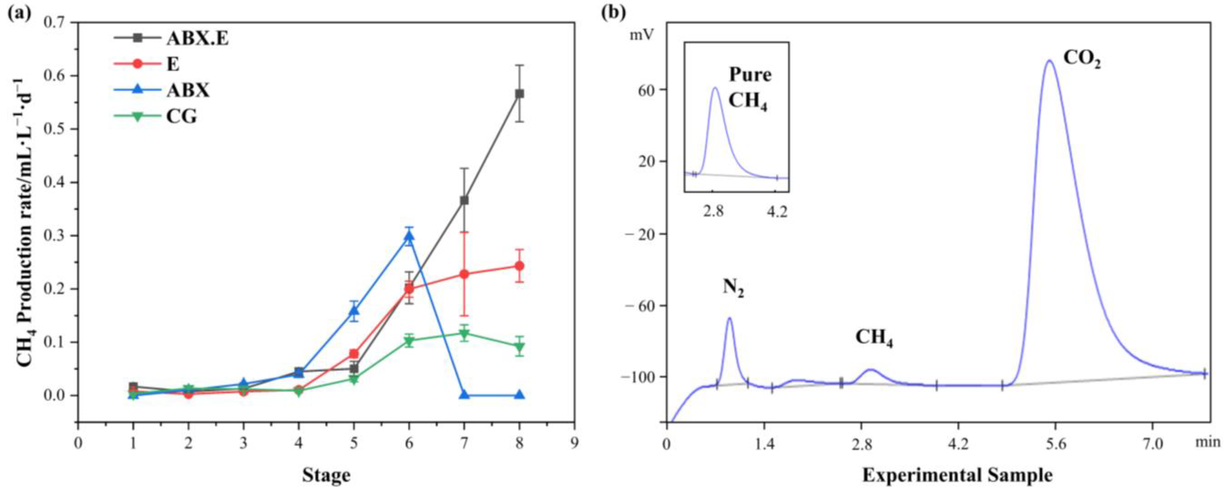 Microorganisms 12 00734 g004
