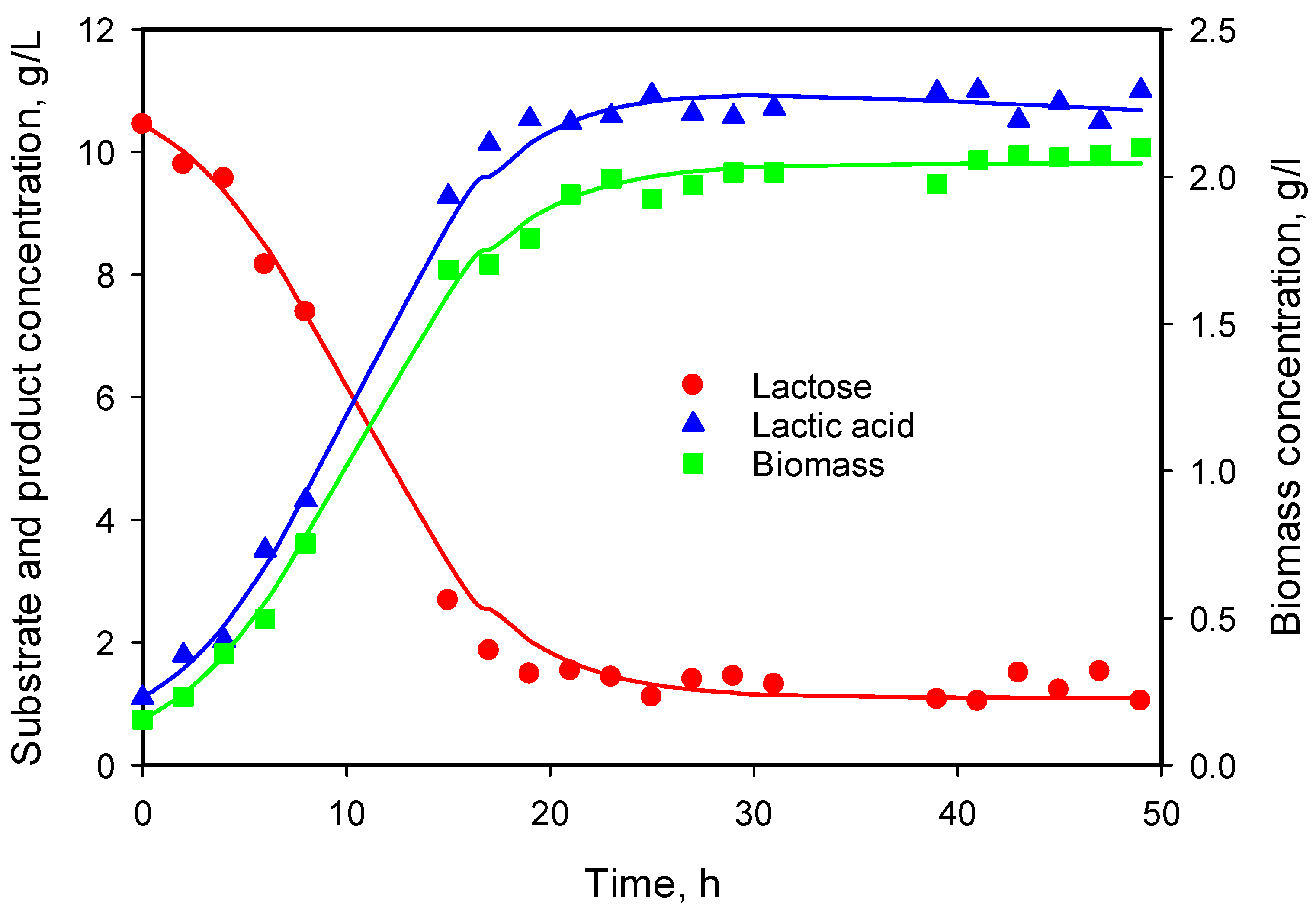 Microorganisms 12 00739 g005