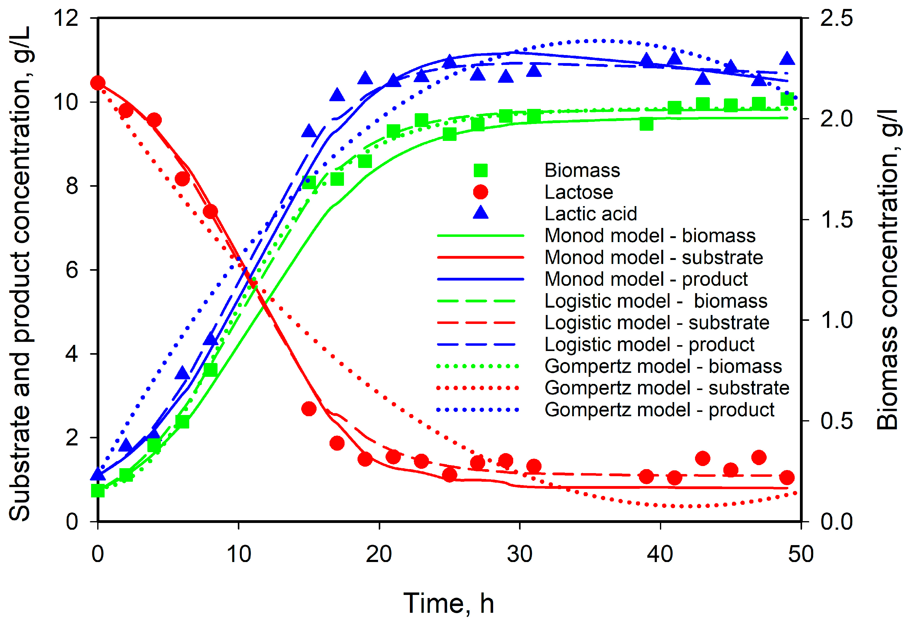 Microorganisms 12 00739 g006