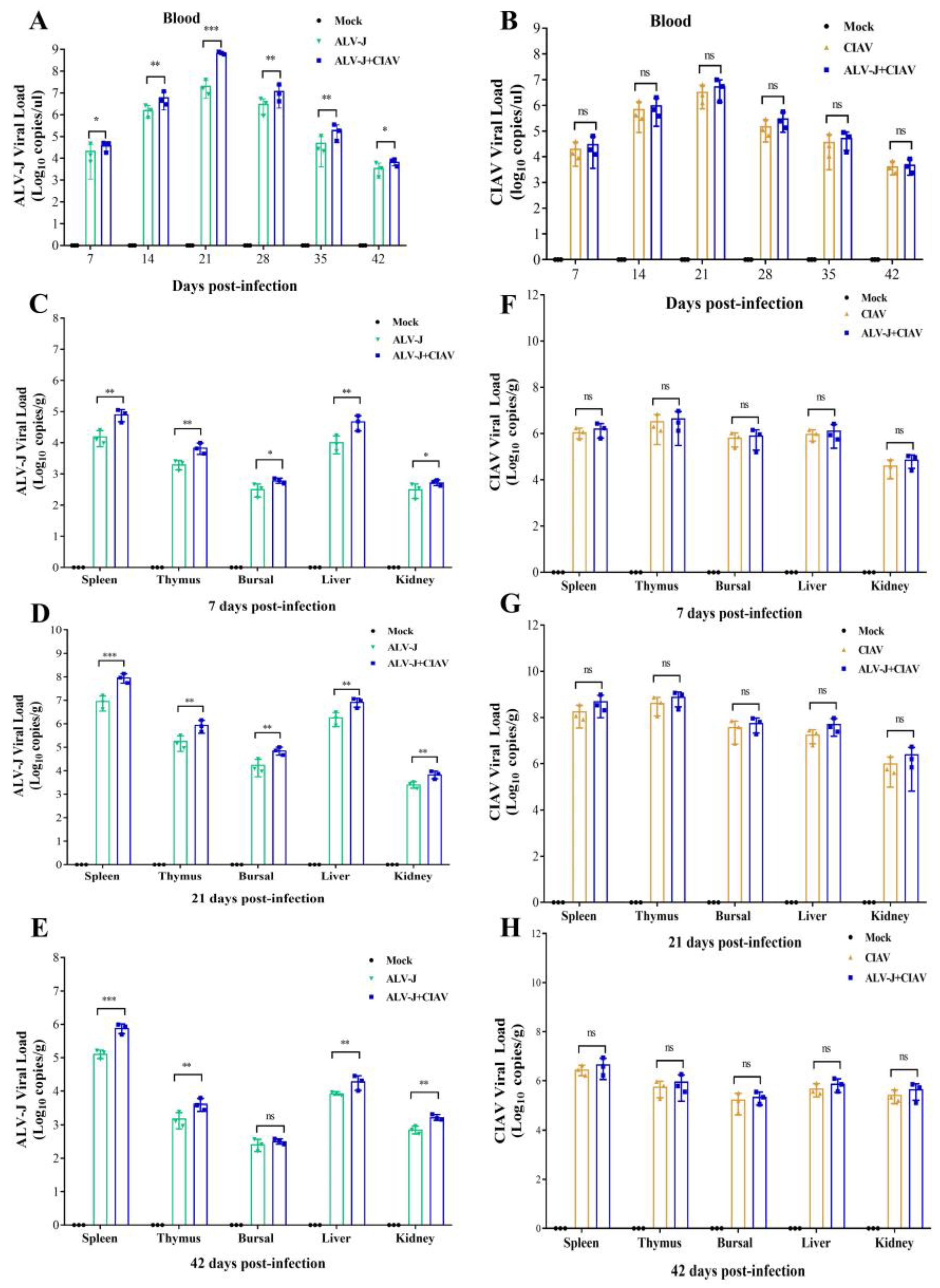 Microorganisms 12 00740 g006