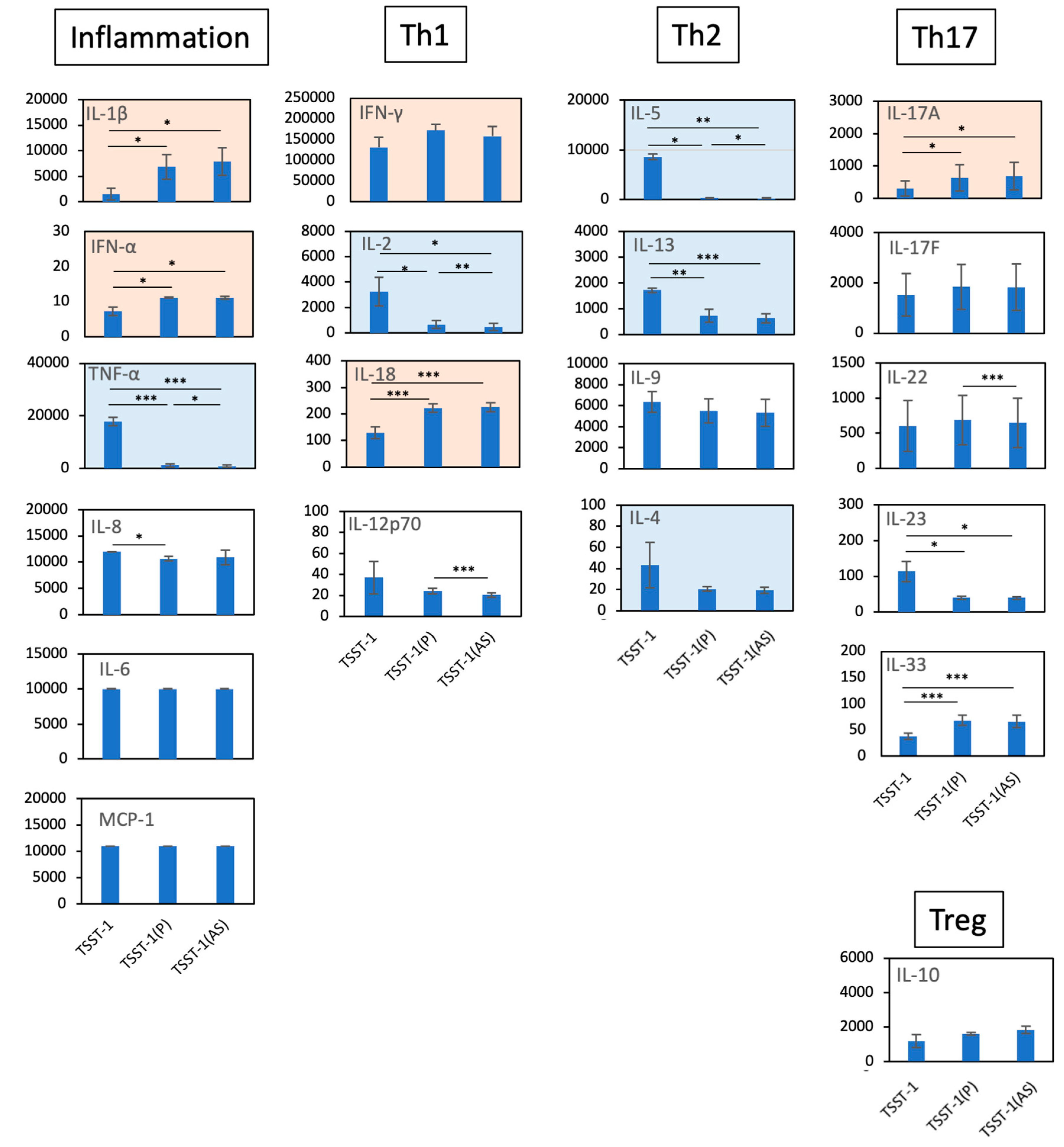 Microorganisms 12 00741 g002