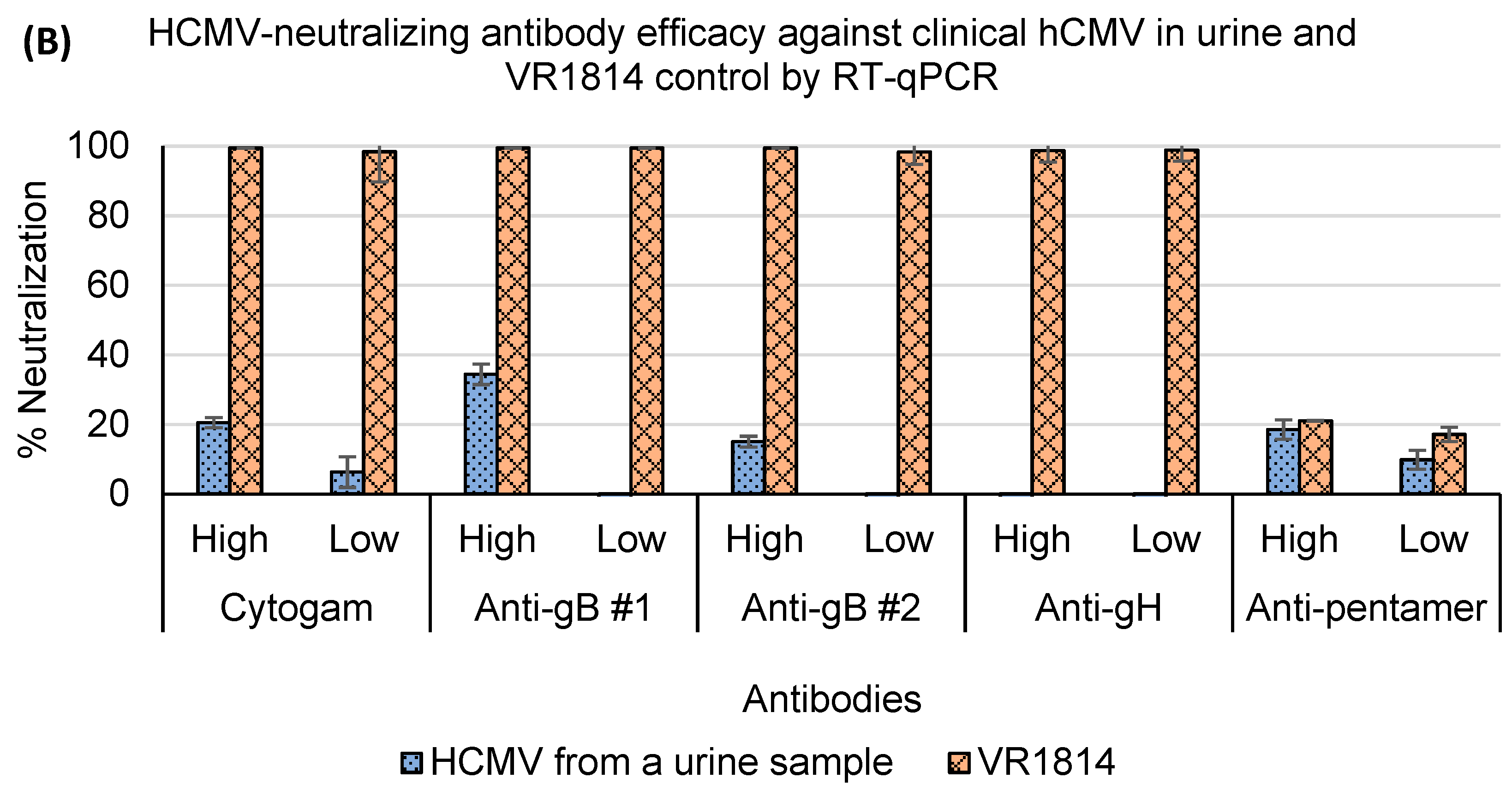 Microorganisms 12 00742 g006b