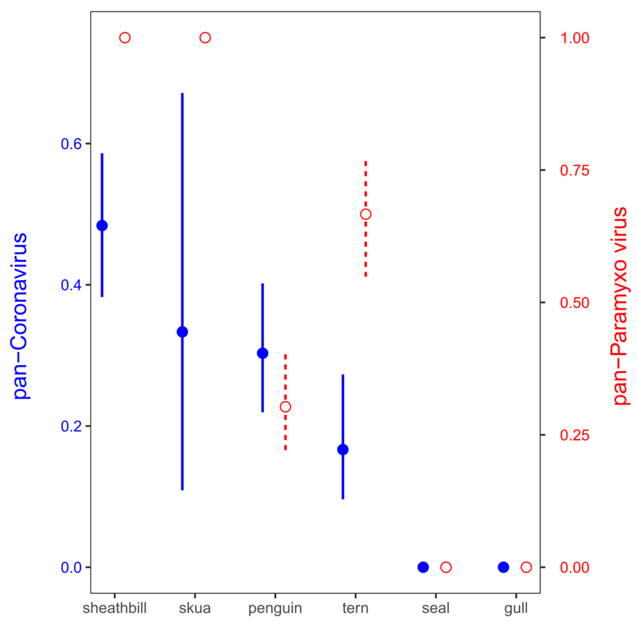 Microorganisms 12 00743 g002