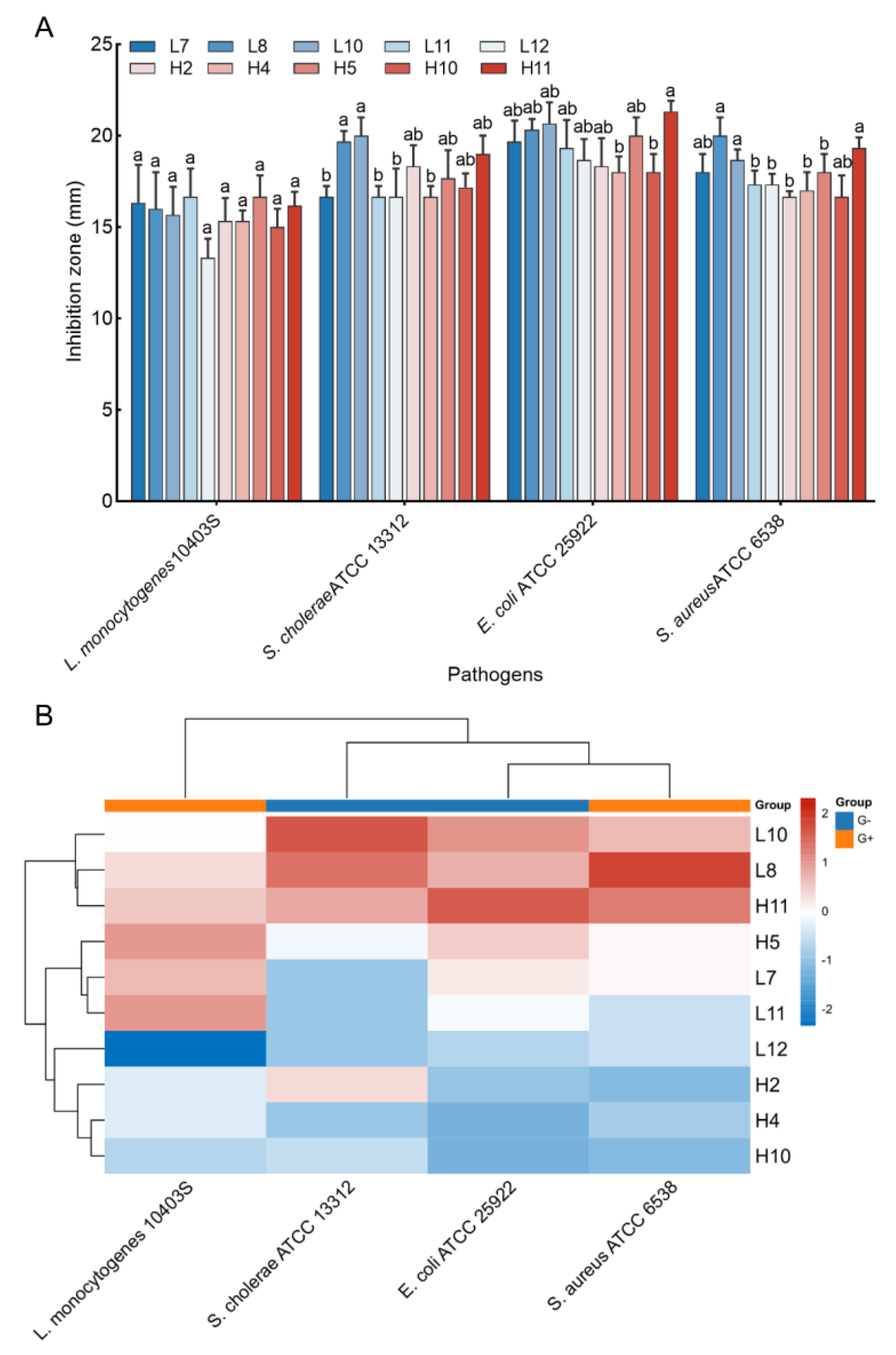 Microorganisms 12 00749 g002