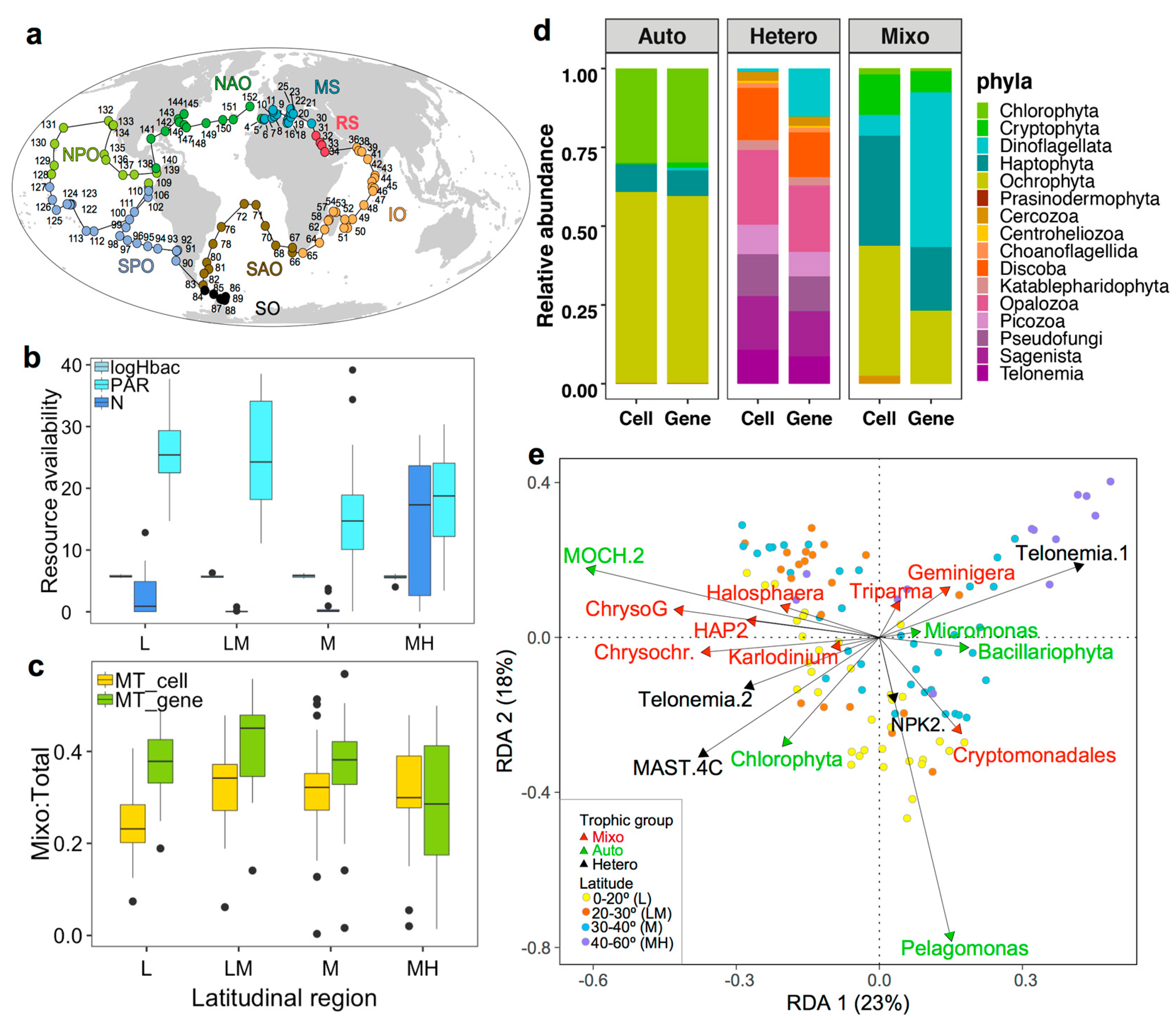 Microorganisms 12 00750 g001