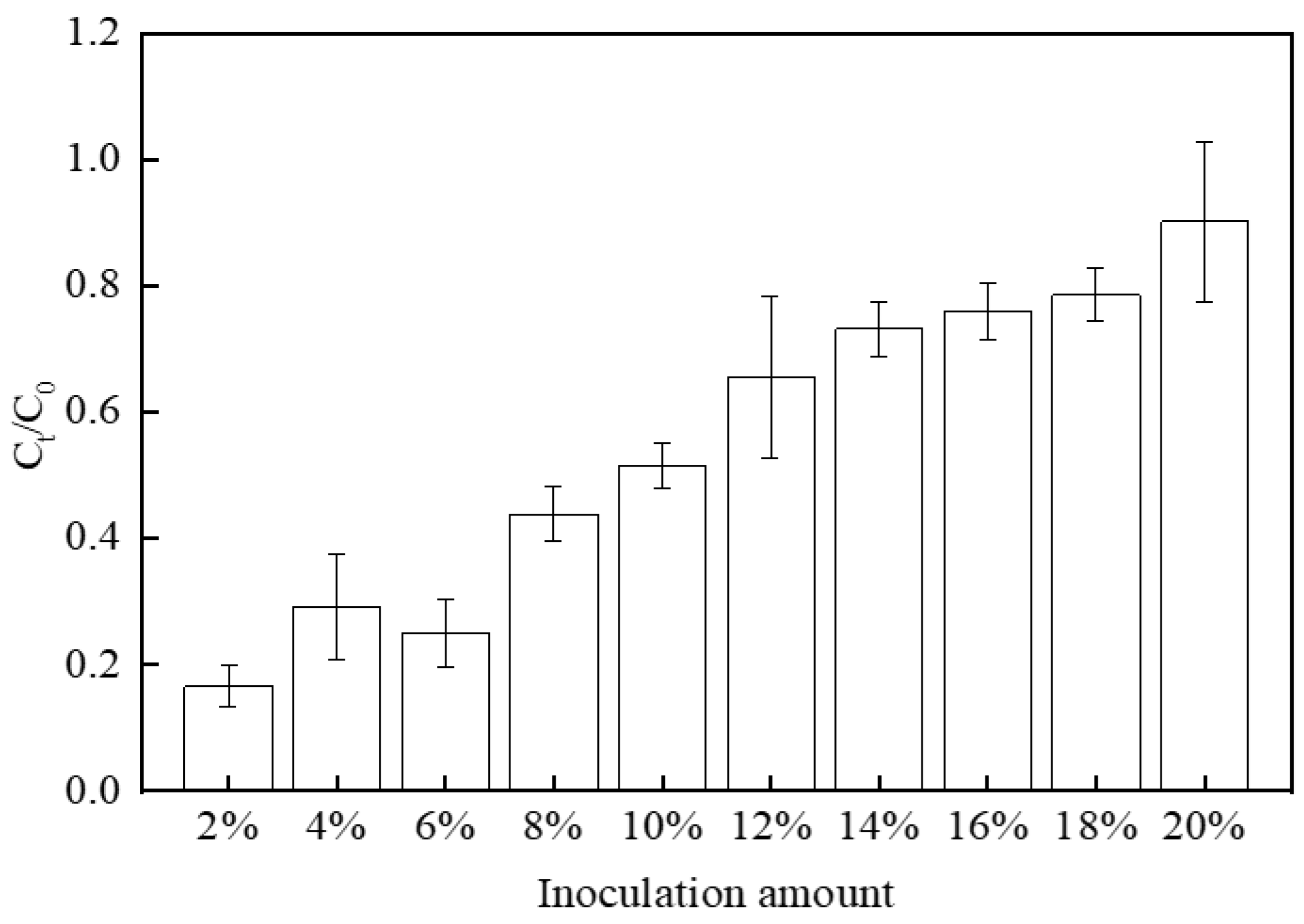 Microorganisms 12 00754 g001