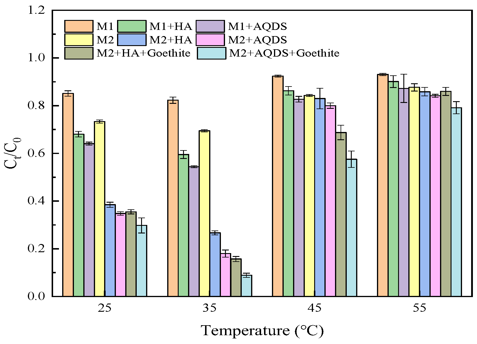 Microorganisms 12 00754 g003