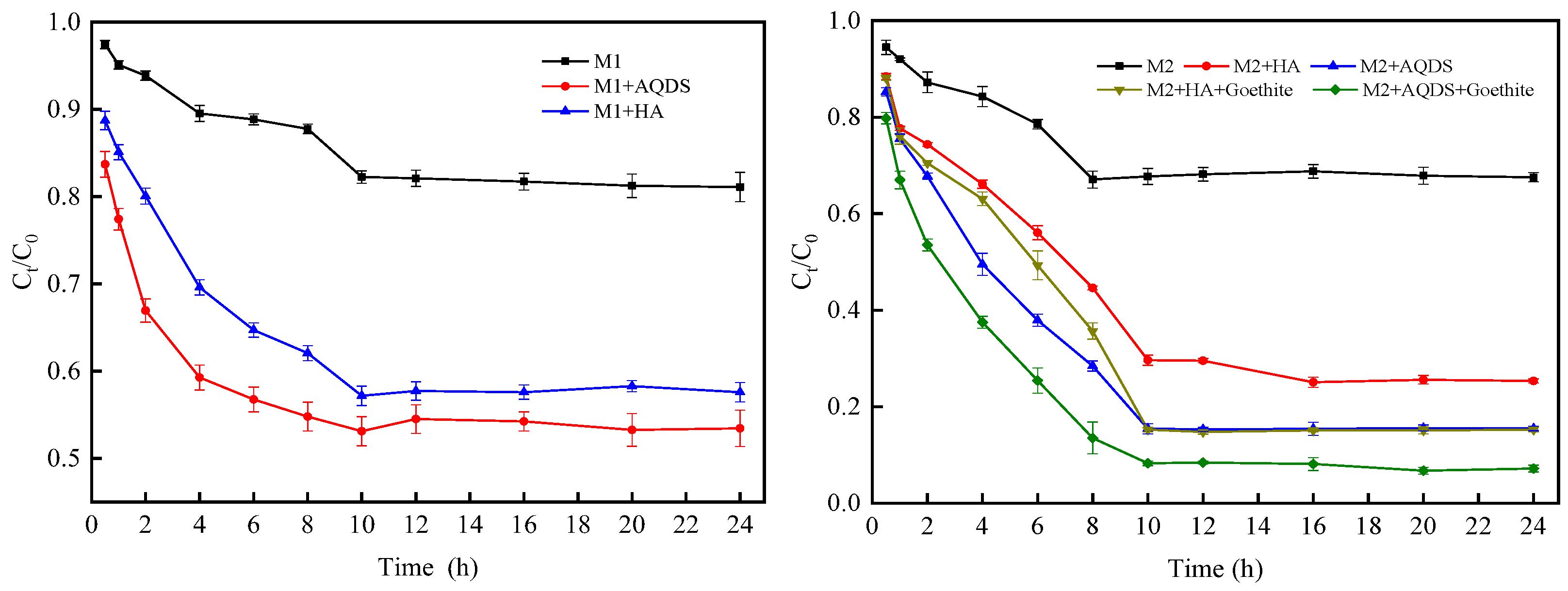 Microorganisms 12 00754 g004