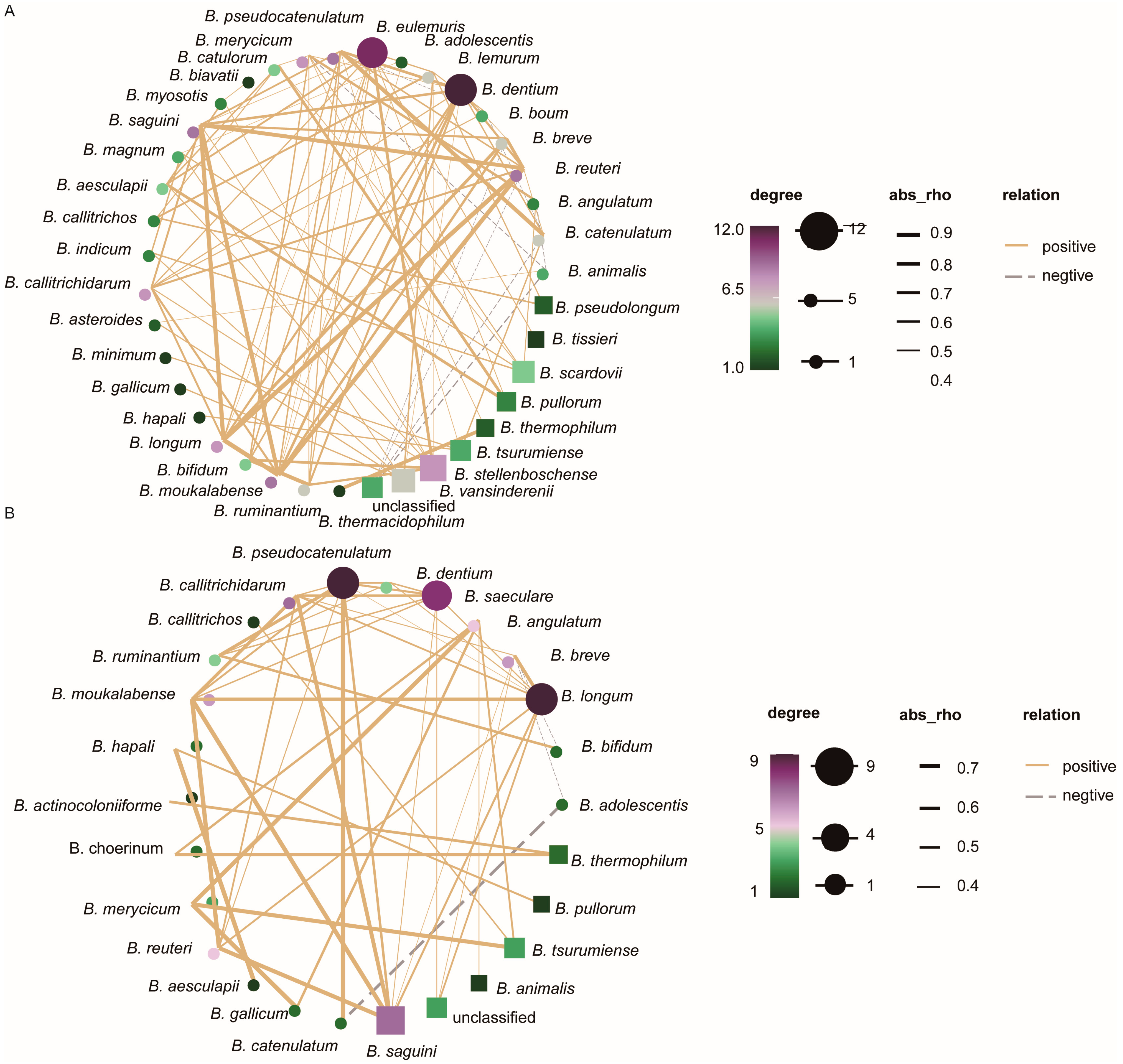 Microorganisms 12 00756 g006