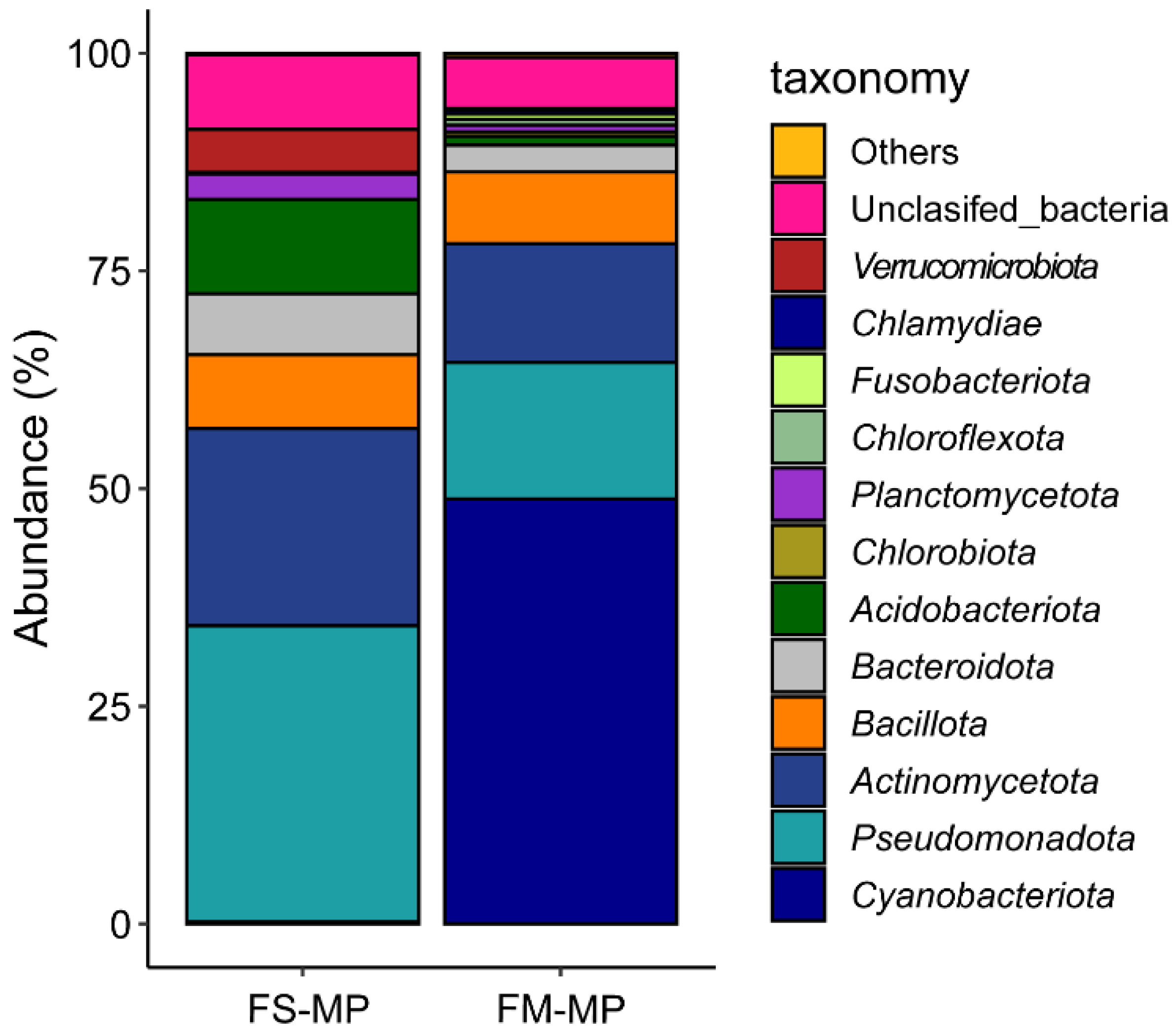 Microorganisms 12 00760 g002