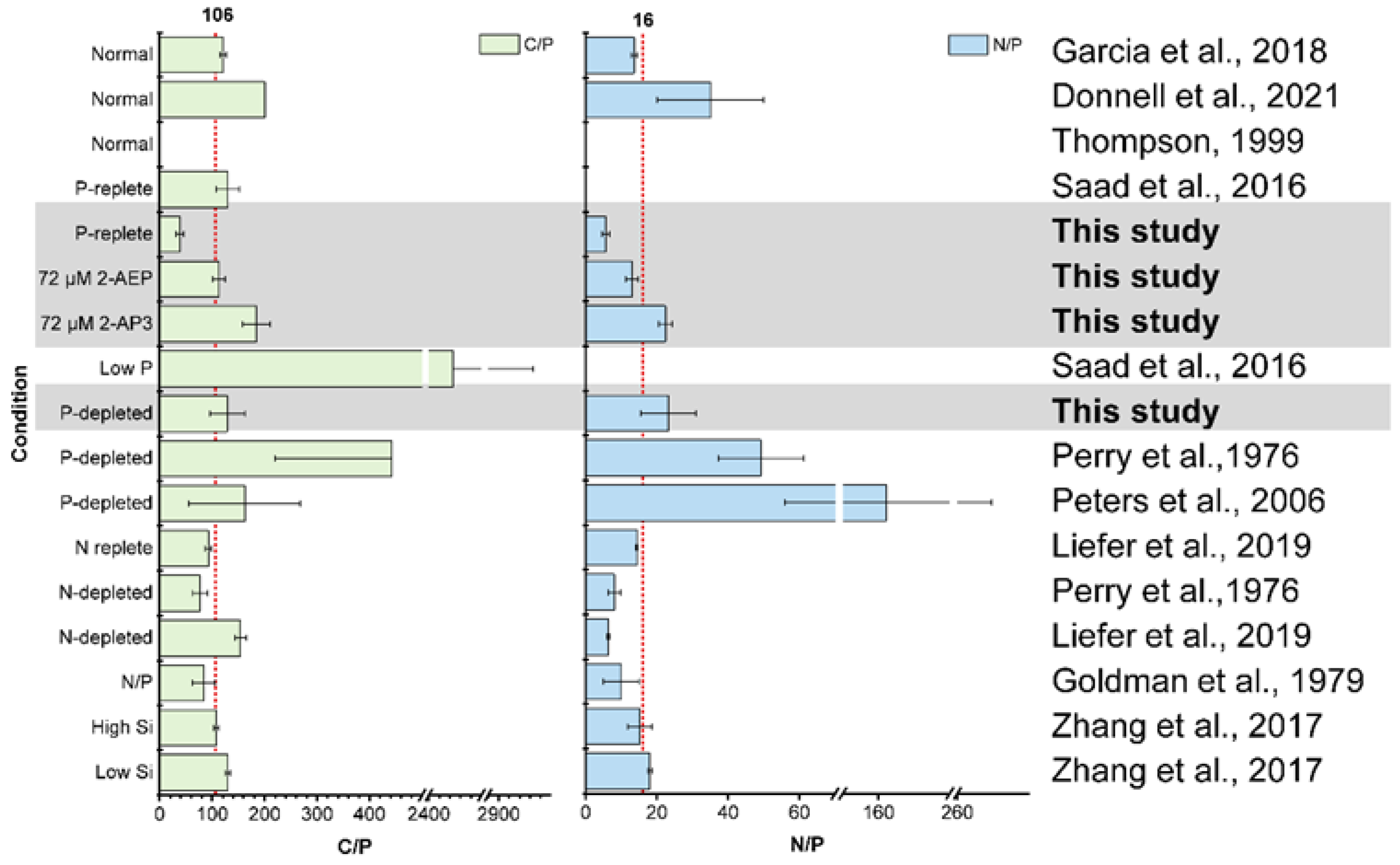 Microorganisms 12 00761 g003