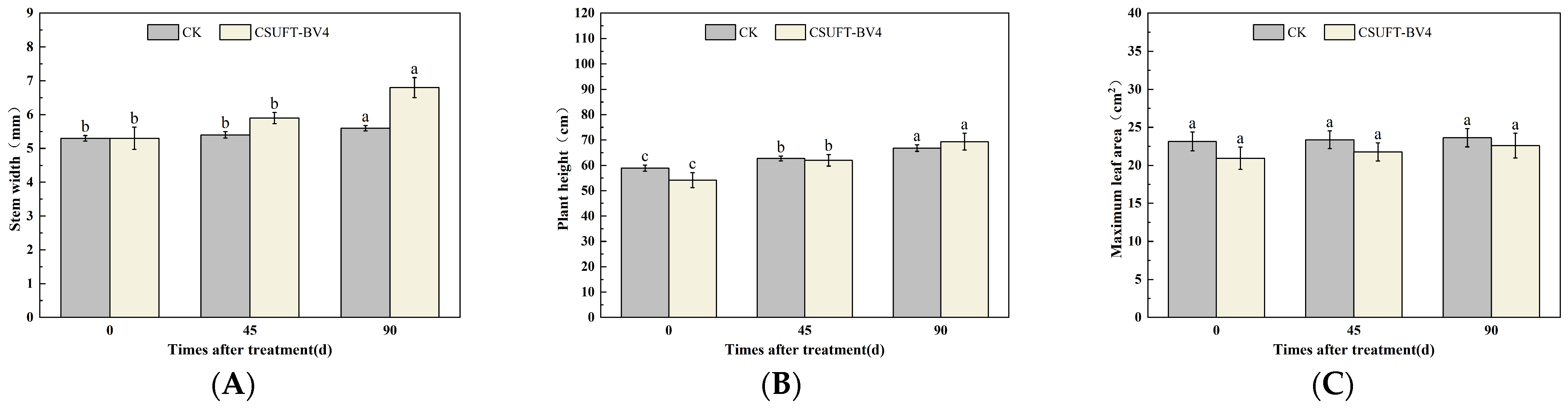 Microorganisms 12 00763 g007
