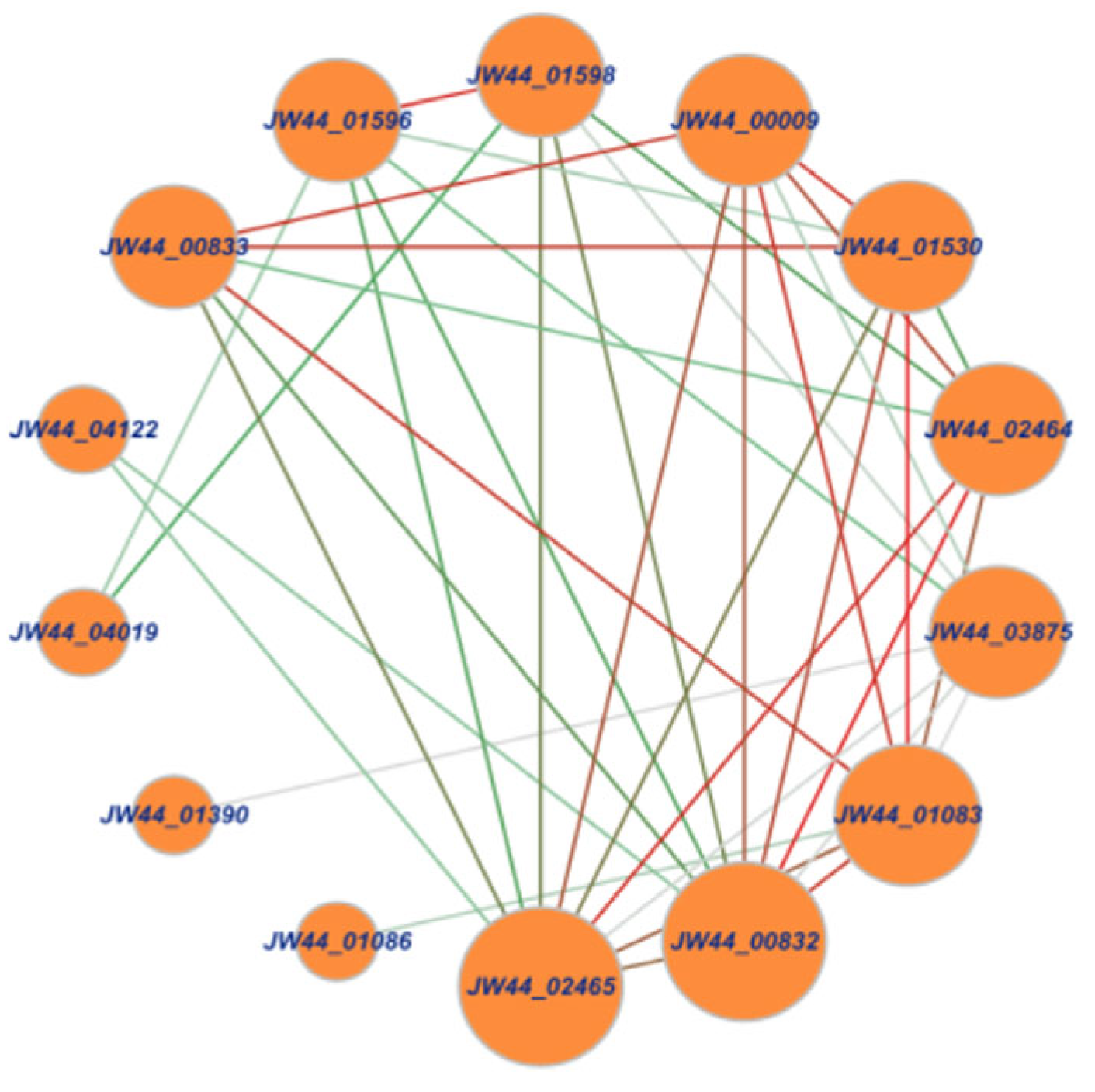 Microorganisms 12 00774 g002