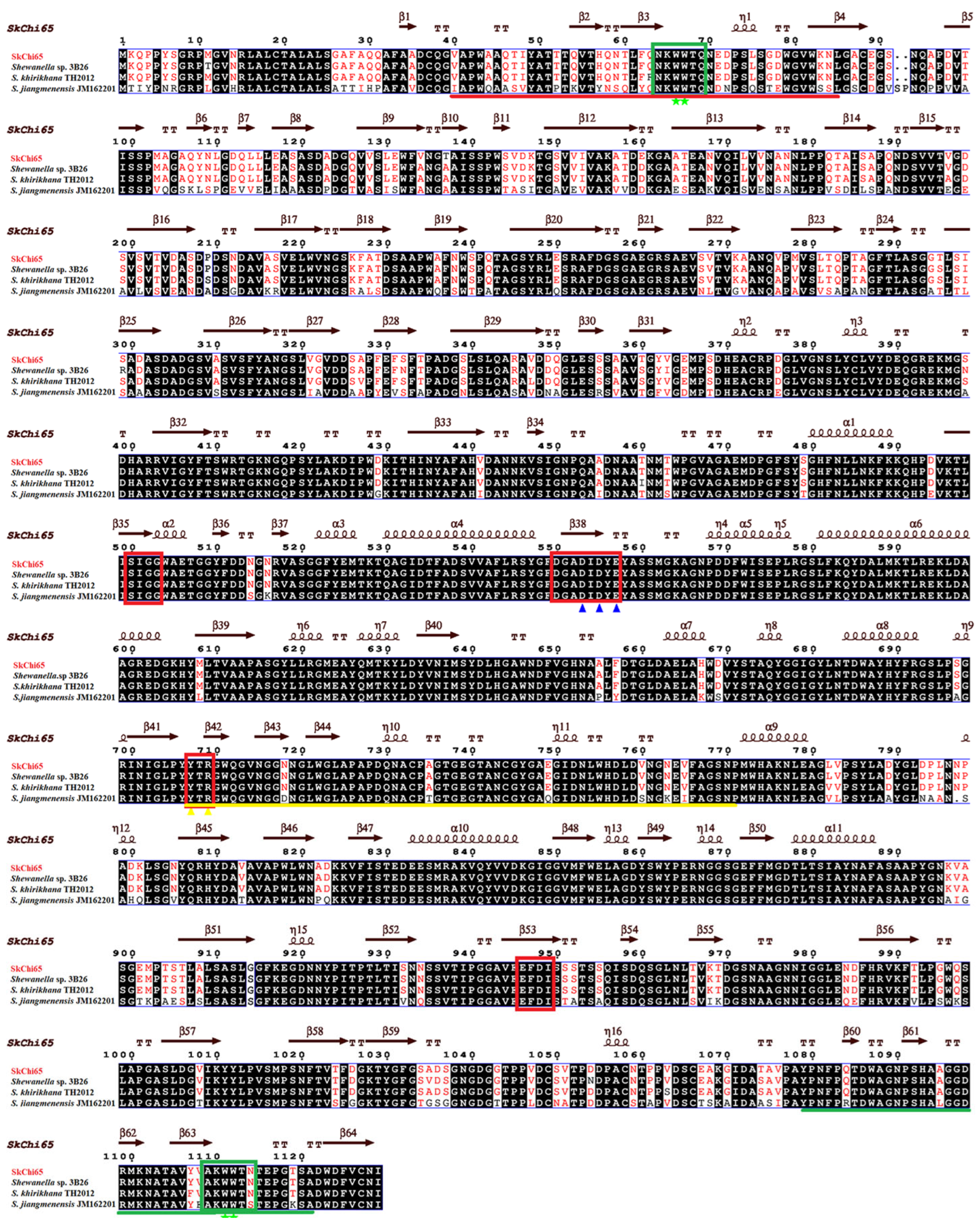 Microorganisms 12 00774 g005