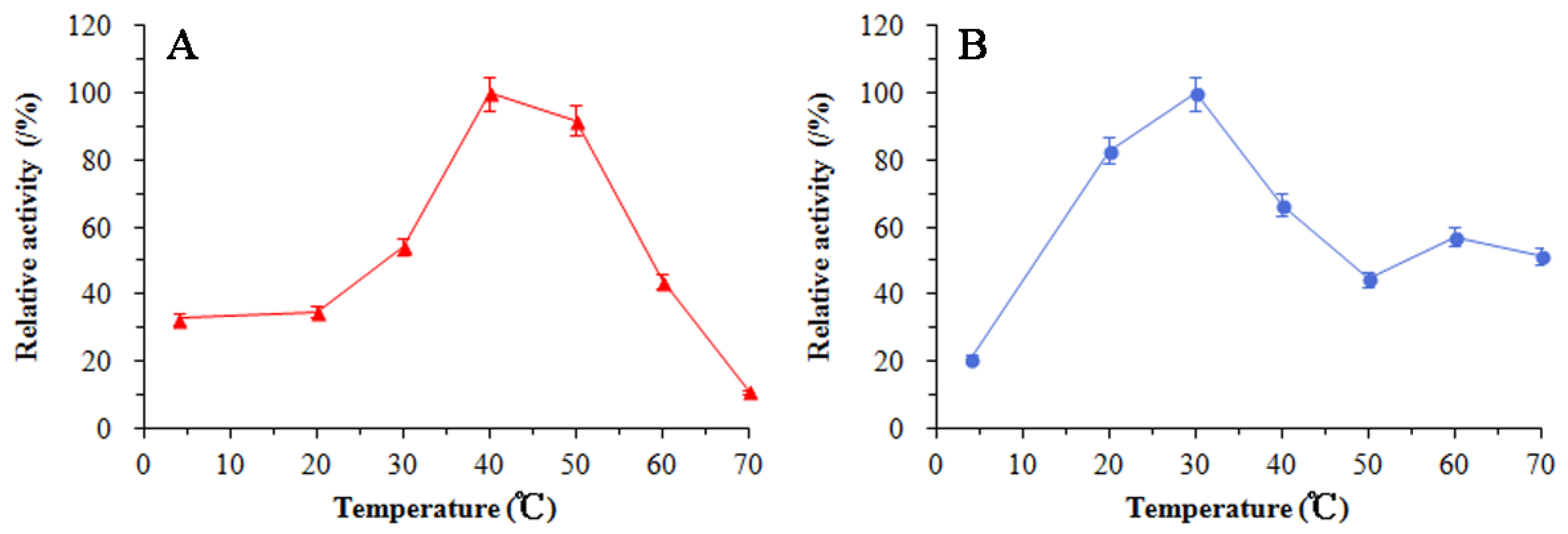 Microorganisms 12 00774 g009